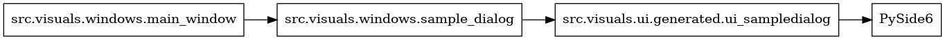digraph imports {
  rankdir=LR;
  node [shape=box];
  "src.visuals.ui.generated.ui_sampledialog" -> "PySide6";
  "src.visuals.windows.main_window" -> "src.visuals.windows.sample_dialog";
  "src.visuals.windows.sample_dialog" -> "src.visuals.ui.generated.ui_sampledialog";
}