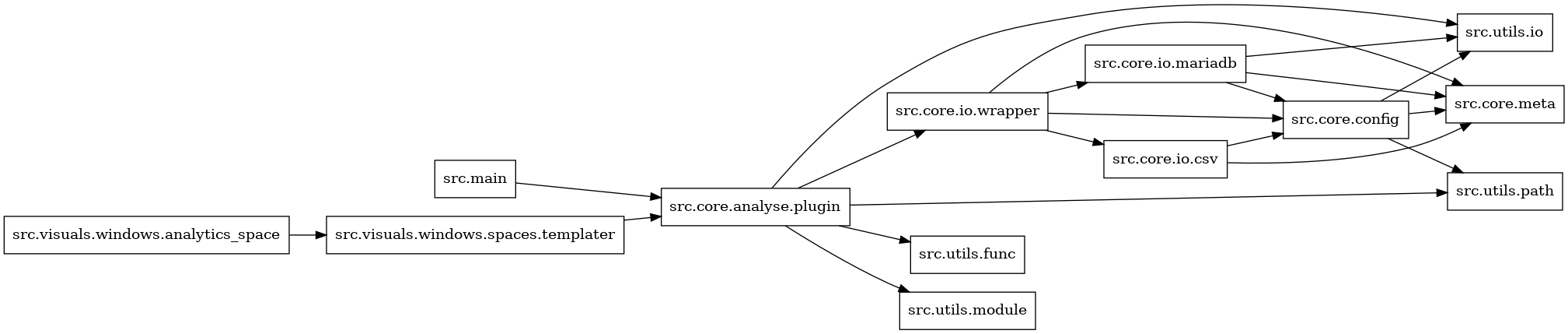 digraph imports {
  rankdir=LR;
  node [shape=box];
  "src.core.analyse.plugin" -> "src.core.io.wrapper";
  "src.core.analyse.plugin" -> "src.utils.func";
  "src.core.analyse.plugin" -> "src.utils.io";
  "src.core.analyse.plugin" -> "src.utils.module";
  "src.core.analyse.plugin" -> "src.utils.path";
  "src.core.config" -> "src.core.meta";
  "src.core.config" -> "src.utils.io";
  "src.core.config" -> "src.utils.path";
  "src.core.io.csv" -> "src.core.config";
  "src.core.io.csv" -> "src.core.meta";
  "src.core.io.mariadb" -> "src.core.config";
  "src.core.io.mariadb" -> "src.core.meta";
  "src.core.io.mariadb" -> "src.utils.io";
  "src.core.io.wrapper" -> "src.core.config";
  "src.core.io.wrapper" -> "src.core.io.csv";
  "src.core.io.wrapper" -> "src.core.io.mariadb";
  "src.core.io.wrapper" -> "src.core.meta";
  "src.main" -> "src.core.analyse.plugin";
  "src.visuals.windows.analytics_space" -> "src.visuals.windows.spaces.templater";
  "src.visuals.windows.spaces.templater" -> "src.core.analyse.plugin";
}