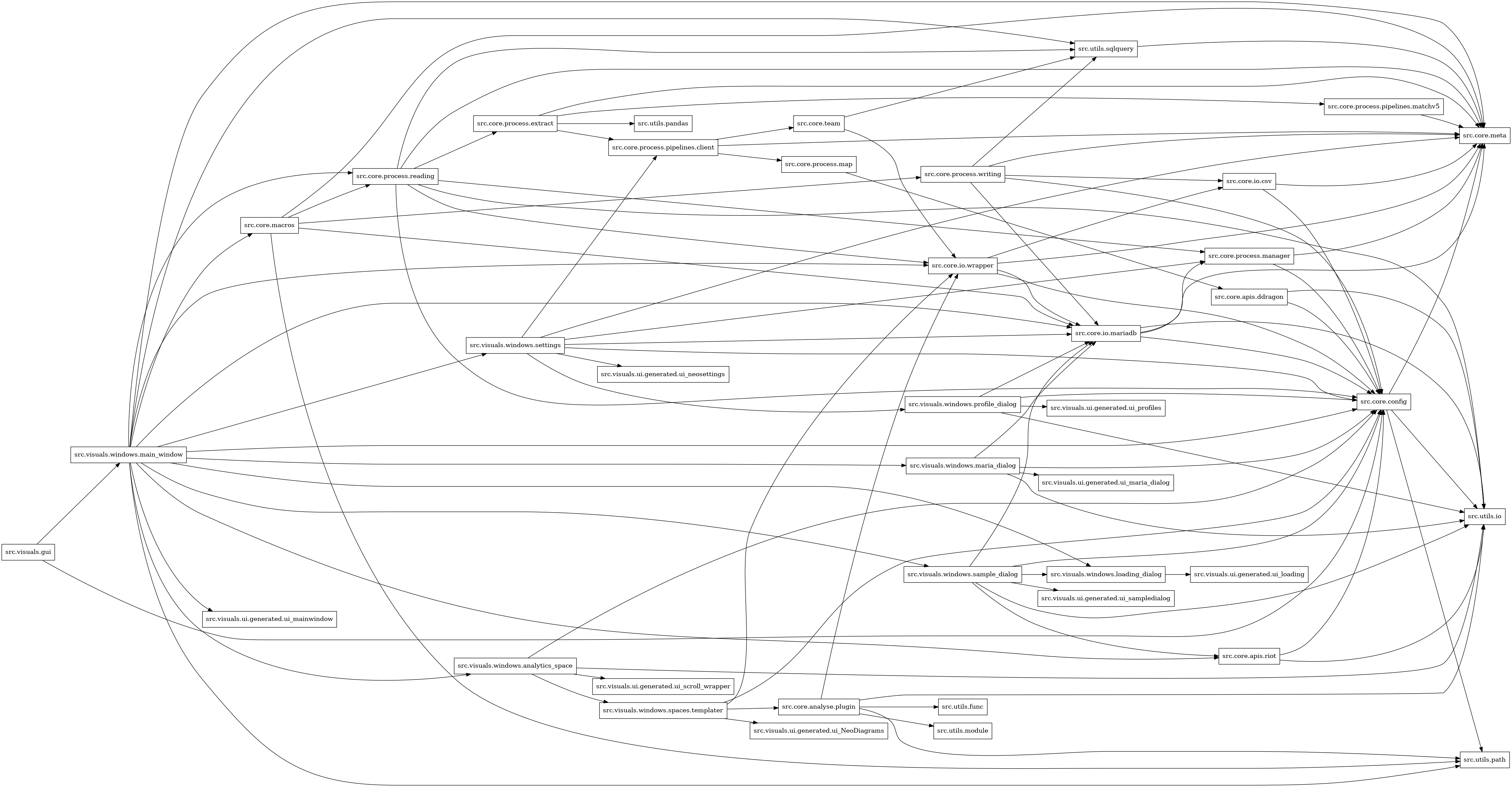 digraph imports {
  rankdir=LR;
  node [shape=box];
  "src.core.analyse.plugin" -> "src.core.io.wrapper";
  "src.core.analyse.plugin" -> "src.utils.func";
  "src.core.analyse.plugin" -> "src.utils.io";
  "src.core.analyse.plugin" -> "src.utils.module";
  "src.core.analyse.plugin" -> "src.utils.path";
  "src.core.apis.ddragon" -> "src.core.config";
  "src.core.apis.ddragon" -> "src.utils.io";
  "src.core.apis.riot" -> "src.core.config";
  "src.core.apis.riot" -> "src.utils.io";
  "src.core.config" -> "src.core.meta";
  "src.core.config" -> "src.utils.io";
  "src.core.config" -> "src.utils.path";
  "src.core.io.csv" -> "src.core.config";
  "src.core.io.csv" -> "src.core.meta";
  "src.core.io.mariadb" -> "src.core.config";
  "src.core.io.mariadb" -> "src.core.meta";
  "src.core.io.mariadb" -> "src.core.process.manager";
  "src.core.io.mariadb" -> "src.utils.io";
  "src.core.io.wrapper" -> "src.core.config";
  "src.core.io.wrapper" -> "src.core.io.csv";
  "src.core.io.wrapper" -> "src.core.io.mariadb";
  "src.core.io.wrapper" -> "src.core.meta";
  "src.core.macros" -> "src.core.io.mariadb";
  "src.core.macros" -> "src.core.meta";
  "src.core.macros" -> "src.core.process.reading";
  "src.core.macros" -> "src.core.process.writing";
  "src.core.macros" -> "src.utils.path";
  "src.core.process.extract" -> "src.core.meta";
  "src.core.process.extract" -> "src.core.process.pipelines.client";
  "src.core.process.extract" -> "src.core.process.pipelines.matchv5";
  "src.core.process.extract" -> "src.utils.pandas";
  "src.core.process.manager" -> "src.core.config";
  "src.core.process.manager" -> "src.core.meta";
  "src.core.process.map" -> "src.core.apis.ddragon";
  "src.core.process.pipelines.client" -> "src.core.meta";
  "src.core.process.pipelines.client" -> "src.core.process.map";
  "src.core.process.pipelines.client" -> "src.core.team";
  "src.core.process.pipelines.matchv5" -> "src.core.meta";
  "src.core.process.reading" -> "src.core.config";
  "src.core.process.reading" -> "src.core.io.wrapper";
  "src.core.process.reading" -> "src.core.meta";
  "src.core.process.reading" -> "src.core.process.extract";
  "src.core.process.reading" -> "src.core.process.manager";
  "src.core.process.reading" -> "src.utils.io";
  "src.core.process.reading" -> "src.utils.sqlquery";
  "src.core.process.writing" -> "src.core.config";
  "src.core.process.writing" -> "src.core.io.csv";
  "src.core.process.writing" -> "src.core.io.mariadb";
  "src.core.process.writing" -> "src.core.meta";
  "src.core.process.writing" -> "src.utils.sqlquery";
  "src.core.team" -> "src.core.io.wrapper";
  "src.core.team" -> "src.utils.sqlquery";
  "src.utils.sqlquery" -> "src.core.meta";
  "src.visuals.gui" -> "src.core.config";
  "src.visuals.gui" -> "src.visuals.windows.main_window";
  "src.visuals.windows.analytics_space" -> "src.core.config";
  "src.visuals.windows.analytics_space" -> "src.utils.io";
  "src.visuals.windows.analytics_space" -> "src.visuals.ui.generated.ui_scroll_wrapper";
  "src.visuals.windows.analytics_space" -> "src.visuals.windows.spaces.templater";
  "src.visuals.windows.loading_dialog" -> "src.visuals.ui.generated.ui_loading";
  "src.visuals.windows.main_window" -> "src.core.apis.riot";
  "src.visuals.windows.main_window" -> "src.core.config";
  "src.visuals.windows.main_window" -> "src.core.io.mariadb";
  "src.visuals.windows.main_window" -> "src.core.io.wrapper";
  "src.visuals.windows.main_window" -> "src.core.macros";
  "src.visuals.windows.main_window" -> "src.core.meta";
  "src.visuals.windows.main_window" -> "src.core.process.reading";
  "src.visuals.windows.main_window" -> "src.utils.path";
  "src.visuals.windows.main_window" -> "src.utils.sqlquery";
  "src.visuals.windows.main_window" -> "src.visuals.ui.generated.ui_mainwindow";
  "src.visuals.windows.main_window" -> "src.visuals.windows.analytics_space";
  "src.visuals.windows.main_window" -> "src.visuals.windows.loading_dialog";
  "src.visuals.windows.main_window" -> "src.visuals.windows.maria_dialog";
  "src.visuals.windows.main_window" -> "src.visuals.windows.sample_dialog";
  "src.visuals.windows.main_window" -> "src.visuals.windows.settings";
  "src.visuals.windows.maria_dialog" -> "src.core.config";
  "src.visuals.windows.maria_dialog" -> "src.core.io.mariadb";
  "src.visuals.windows.maria_dialog" -> "src.utils.io";
  "src.visuals.windows.maria_dialog" -> "src.visuals.ui.generated.ui_maria_dialog";
  "src.visuals.windows.profile_dialog" -> "src.core.config";
  "src.visuals.windows.profile_dialog" -> "src.core.io.mariadb";
  "src.visuals.windows.profile_dialog" -> "src.utils.io";
  "src.visuals.windows.profile_dialog" -> "src.visuals.ui.generated.ui_profiles";
  "src.visuals.windows.sample_dialog" -> "src.core.apis.riot";
  "src.visuals.windows.sample_dialog" -> "src.core.config";
  "src.visuals.windows.sample_dialog" -> "src.core.io.mariadb";
  "src.visuals.windows.sample_dialog" -> "src.utils.io";
  "src.visuals.windows.sample_dialog" -> "src.visuals.ui.generated.ui_sampledialog";
  "src.visuals.windows.sample_dialog" -> "src.visuals.windows.loading_dialog";
  "src.visuals.windows.settings" -> "src.core.config";
  "src.visuals.windows.settings" -> "src.core.io.mariadb";
  "src.visuals.windows.settings" -> "src.core.meta";
  "src.visuals.windows.settings" -> "src.core.process.manager";
  "src.visuals.windows.settings" -> "src.core.process.pipelines.client";
  "src.visuals.windows.settings" -> "src.visuals.ui.generated.ui_neosettings";
  "src.visuals.windows.settings" -> "src.visuals.windows.profile_dialog";
  "src.visuals.windows.spaces.templater" -> "src.core.analyse.plugin";
  "src.visuals.windows.spaces.templater" -> "src.core.config";
  "src.visuals.windows.spaces.templater" -> "src.core.io.wrapper";
  "src.visuals.windows.spaces.templater" -> "src.visuals.ui.generated.ui_NeoDiagrams";
}