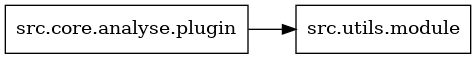 digraph imports {
  rankdir=LR;
  node [shape=box];
  "src.core.analyse.plugin" -> "src.utils.module";
}
