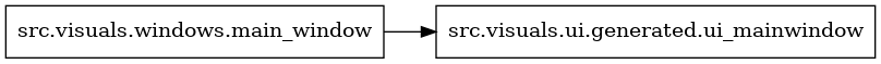 digraph imports {
  rankdir=LR;
  node [shape=box];
  "src.visuals.windows.main_window" -> "src.visuals.ui.generated.ui_mainwindow";
}