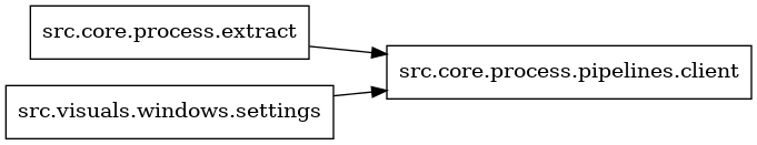 digraph imports {
  rankdir=LR;
  node [shape=box];
  "src.core.process.extract" -> "src.core.process.pipelines.client";
  "src.visuals.windows.settings" -> "src.core.process.pipelines.client";
}