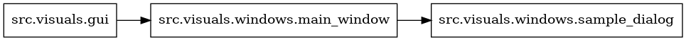 digraph imports {
  rankdir=LR;
  node [shape=box];
  "src.visuals.gui" -> "src.visuals.windows.main_window";
  "src.visuals.windows.main_window" -> "src.visuals.windows.sample_dialog";
}