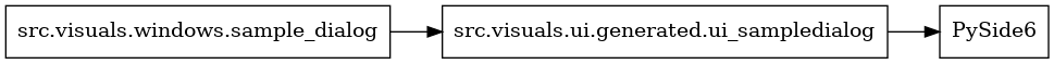 digraph imports {
  rankdir=LR;
  node [shape=box];
  "src.visuals.ui.generated.ui_sampledialog" -> "PySide6";
  "src.visuals.windows.sample_dialog" -> "src.visuals.ui.generated.ui_sampledialog";
}