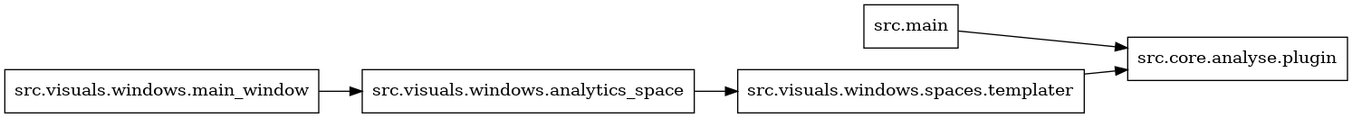 digraph imports {
  rankdir=LR;
  node [shape=box];
  "src.main" -> "src.core.analyse.plugin";
  "src.visuals.windows.analytics_space" -> "src.visuals.windows.spaces.templater";
  "src.visuals.windows.main_window" -> "src.visuals.windows.analytics_space";
  "src.visuals.windows.spaces.templater" -> "src.core.analyse.plugin";
}