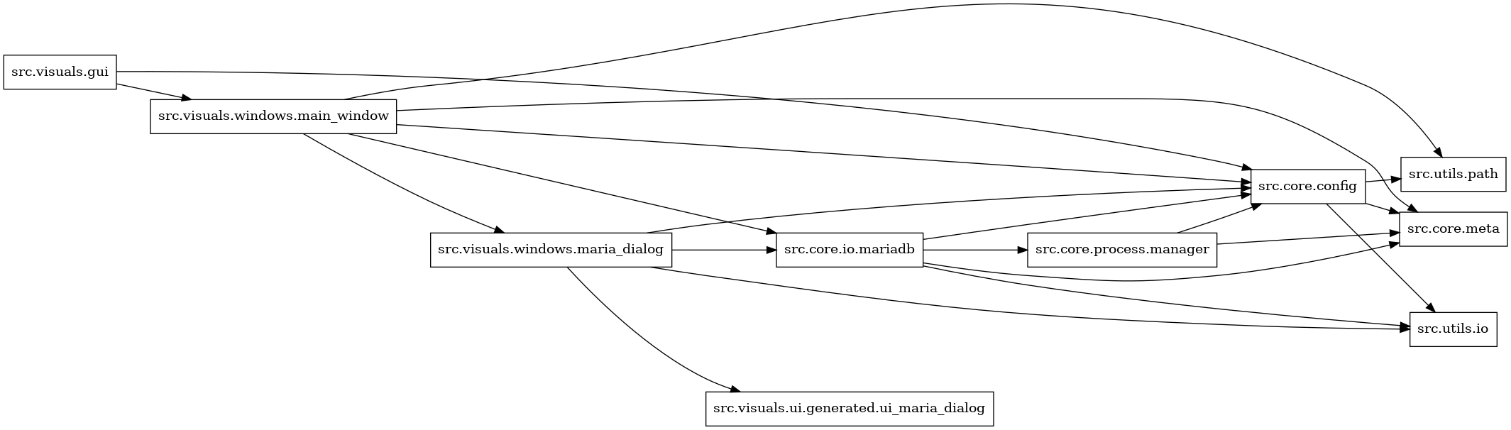 digraph imports {
  rankdir=LR;
  node [shape=box];
  "src.core.config" -> "src.core.meta";
  "src.core.config" -> "src.utils.io";
  "src.core.config" -> "src.utils.path";
  "src.core.io.mariadb" -> "src.core.config";
  "src.core.io.mariadb" -> "src.core.meta";
  "src.core.io.mariadb" -> "src.core.process.manager";
  "src.core.io.mariadb" -> "src.utils.io";
  "src.core.process.manager" -> "src.core.config";
  "src.core.process.manager" -> "src.core.meta";
  "src.visuals.gui" -> "src.core.config";
  "src.visuals.gui" -> "src.visuals.windows.main_window";
  "src.visuals.windows.main_window" -> "src.core.config";
  "src.visuals.windows.main_window" -> "src.core.io.mariadb";
  "src.visuals.windows.main_window" -> "src.core.meta";
  "src.visuals.windows.main_window" -> "src.utils.path";
  "src.visuals.windows.main_window" -> "src.visuals.windows.maria_dialog";
  "src.visuals.windows.maria_dialog" -> "src.core.config";
  "src.visuals.windows.maria_dialog" -> "src.core.io.mariadb";
  "src.visuals.windows.maria_dialog" -> "src.utils.io";
  "src.visuals.windows.maria_dialog" -> "src.visuals.ui.generated.ui_maria_dialog";
}