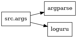 digraph imports {
  rankdir=LR;
  node [shape=box];
  "src.args" -> "argparse";
  "src.args" -> "loguru";
}