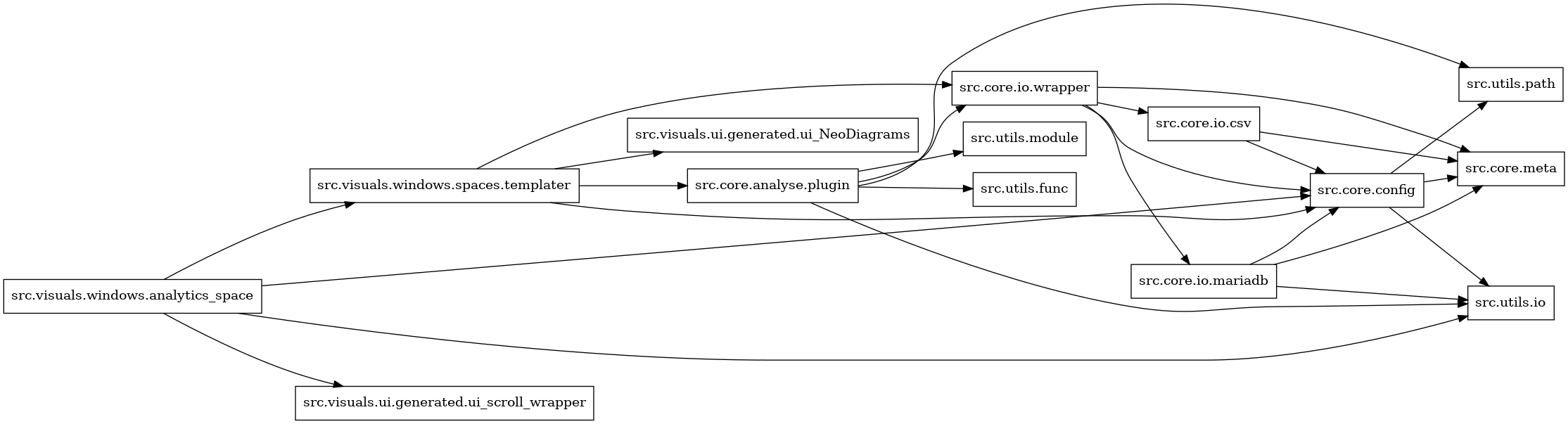 digraph imports {
  rankdir=LR;
  node [shape=box];
  "src.core.analyse.plugin" -> "src.core.io.wrapper";
  "src.core.analyse.plugin" -> "src.utils.func";
  "src.core.analyse.plugin" -> "src.utils.io";
  "src.core.analyse.plugin" -> "src.utils.module";
  "src.core.analyse.plugin" -> "src.utils.path";
  "src.core.config" -> "src.core.meta";
  "src.core.config" -> "src.utils.io";
  "src.core.config" -> "src.utils.path";
  "src.core.io.csv" -> "src.core.config";
  "src.core.io.csv" -> "src.core.meta";
  "src.core.io.mariadb" -> "src.core.config";
  "src.core.io.mariadb" -> "src.core.meta";
  "src.core.io.mariadb" -> "src.utils.io";
  "src.core.io.wrapper" -> "src.core.config";
  "src.core.io.wrapper" -> "src.core.io.csv";
  "src.core.io.wrapper" -> "src.core.io.mariadb";
  "src.core.io.wrapper" -> "src.core.meta";
  "src.visuals.windows.analytics_space" -> "src.core.config";
  "src.visuals.windows.analytics_space" -> "src.utils.io";
  "src.visuals.windows.analytics_space" -> "src.visuals.ui.generated.ui_scroll_wrapper";
  "src.visuals.windows.analytics_space" -> "src.visuals.windows.spaces.templater";
  "src.visuals.windows.spaces.templater" -> "src.core.analyse.plugin";
  "src.visuals.windows.spaces.templater" -> "src.core.config";
  "src.visuals.windows.spaces.templater" -> "src.core.io.wrapper";
  "src.visuals.windows.spaces.templater" -> "src.visuals.ui.generated.ui_NeoDiagrams";
}