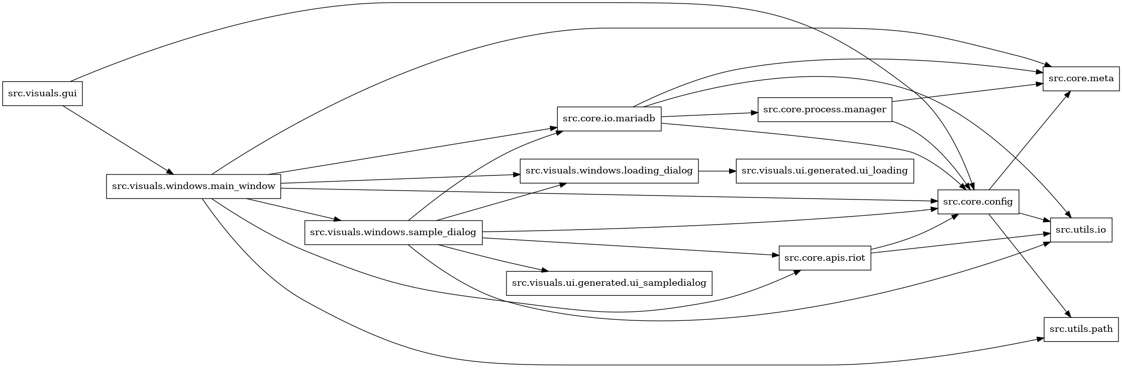 digraph imports {
  rankdir=LR;
  node [shape=box];
  "src.core.apis.riot" -> "src.core.config";
  "src.core.apis.riot" -> "src.utils.io";
  "src.core.config" -> "src.core.meta";
  "src.core.config" -> "src.utils.io";
  "src.core.config" -> "src.utils.path";
  "src.core.io.mariadb" -> "src.core.config";
  "src.core.io.mariadb" -> "src.core.meta";
  "src.core.io.mariadb" -> "src.core.process.manager";
  "src.core.io.mariadb" -> "src.utils.io";
  "src.core.process.manager" -> "src.core.config";
  "src.core.process.manager" -> "src.core.meta";
  "src.visuals.gui" -> "src.core.config";
  "src.visuals.gui" -> "src.visuals.windows.main_window";
  "src.visuals.windows.loading_dialog" -> "src.visuals.ui.generated.ui_loading";
  "src.visuals.windows.main_window" -> "src.core.apis.riot";
  "src.visuals.windows.main_window" -> "src.core.config";
  "src.visuals.windows.main_window" -> "src.core.io.mariadb";
  "src.visuals.windows.main_window" -> "src.core.meta";
  "src.visuals.windows.main_window" -> "src.utils.path";
  "src.visuals.windows.main_window" -> "src.visuals.windows.loading_dialog";
  "src.visuals.windows.main_window" -> "src.visuals.windows.sample_dialog";
  "src.visuals.windows.sample_dialog" -> "src.core.apis.riot";
  "src.visuals.windows.sample_dialog" -> "src.core.config";
  "src.visuals.windows.sample_dialog" -> "src.core.io.mariadb";
  "src.visuals.windows.sample_dialog" -> "src.utils.io";
  "src.visuals.windows.sample_dialog" -> "src.visuals.ui.generated.ui_sampledialog";
  "src.visuals.windows.sample_dialog" -> "src.visuals.windows.loading_dialog";
}