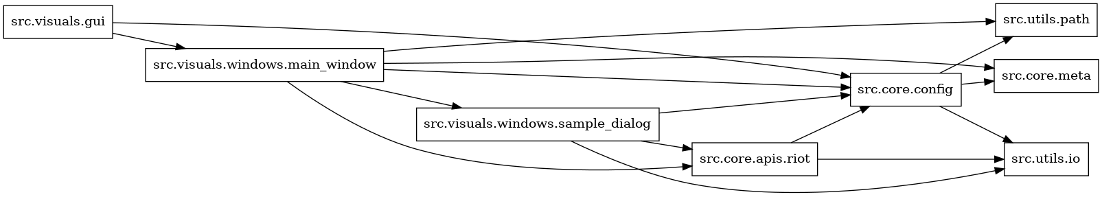digraph imports {
  rankdir=LR;
  node [shape=box];
  "src.core.apis.riot" -> "src.core.config";
  "src.core.apis.riot" -> "src.utils.io";
  "src.core.config" -> "src.core.meta";
  "src.core.config" -> "src.utils.io";
  "src.core.config" -> "src.utils.path";
  "src.visuals.gui" -> "src.core.config";
  "src.visuals.gui" -> "src.visuals.windows.main_window";
  "src.visuals.windows.main_window" -> "src.core.apis.riot";
  "src.visuals.windows.main_window" -> "src.core.config";
  "src.visuals.windows.main_window" -> "src.core.meta";
  "src.visuals.windows.main_window" -> "src.utils.path";
  "src.visuals.windows.main_window" -> "src.visuals.windows.sample_dialog";
  "src.visuals.windows.sample_dialog" -> "src.core.apis.riot";
  "src.visuals.windows.sample_dialog" -> "src.core.config";
  "src.visuals.windows.sample_dialog" -> "src.utils.io";
}