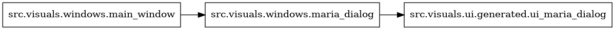 digraph imports {
  rankdir=LR;
  node [shape=box];
  "src.visuals.windows.main_window" -> "src.visuals.windows.maria_dialog";
  "src.visuals.windows.maria_dialog" -> "src.visuals.ui.generated.ui_maria_dialog";
}