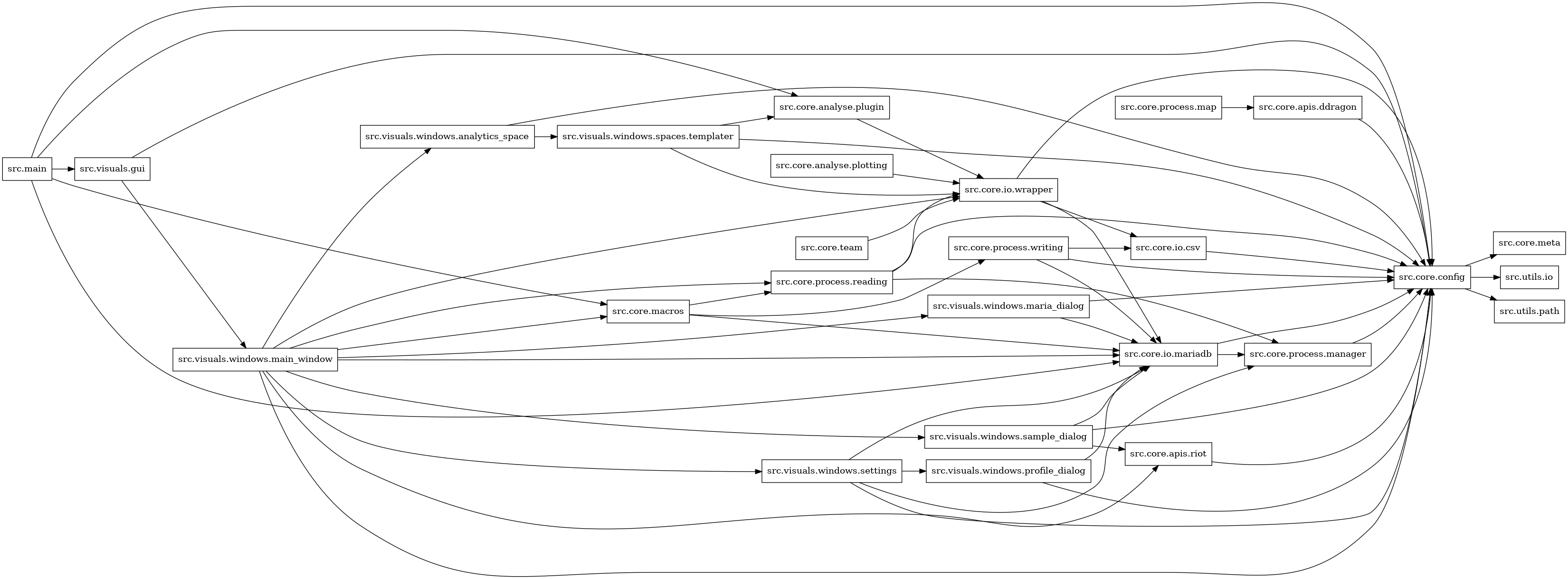 digraph imports {
  rankdir=LR;
  node [shape=box];
  "src.core.analyse.plotting" -> "src.core.io.wrapper";
  "src.core.analyse.plugin" -> "src.core.io.wrapper";
  "src.core.apis.ddragon" -> "src.core.config";
  "src.core.apis.riot" -> "src.core.config";
  "src.core.config" -> "src.core.meta";
  "src.core.config" -> "src.utils.io";
  "src.core.config" -> "src.utils.path";
  "src.core.io.csv" -> "src.core.config";
  "src.core.io.mariadb" -> "src.core.config";
  "src.core.io.mariadb" -> "src.core.process.manager";
  "src.core.io.wrapper" -> "src.core.config";
  "src.core.io.wrapper" -> "src.core.io.csv";
  "src.core.io.wrapper" -> "src.core.io.mariadb";
  "src.core.macros" -> "src.core.io.mariadb";
  "src.core.macros" -> "src.core.process.reading";
  "src.core.macros" -> "src.core.process.writing";
  "src.core.process.manager" -> "src.core.config";
  "src.core.process.map" -> "src.core.apis.ddragon";
  "src.core.process.reading" -> "src.core.config";
  "src.core.process.reading" -> "src.core.io.wrapper";
  "src.core.process.reading" -> "src.core.process.manager";
  "src.core.process.writing" -> "src.core.config";
  "src.core.process.writing" -> "src.core.io.csv";
  "src.core.process.writing" -> "src.core.io.mariadb";
  "src.core.team" -> "src.core.io.wrapper";
  "src.main" -> "src.core.analyse.plugin";
  "src.main" -> "src.core.config";
  "src.main" -> "src.core.io.mariadb";
  "src.main" -> "src.core.macros";
  "src.main" -> "src.visuals.gui";
  "src.visuals.gui" -> "src.core.config";
  "src.visuals.gui" -> "src.visuals.windows.main_window";
  "src.visuals.windows.analytics_space" -> "src.core.config";
  "src.visuals.windows.analytics_space" -> "src.visuals.windows.spaces.templater";
  "src.visuals.windows.main_window" -> "src.core.apis.riot";
  "src.visuals.windows.main_window" -> "src.core.config";
  "src.visuals.windows.main_window" -> "src.core.io.mariadb";
  "src.visuals.windows.main_window" -> "src.core.io.wrapper";
  "src.visuals.windows.main_window" -> "src.core.macros";
  "src.visuals.windows.main_window" -> "src.core.process.reading";
  "src.visuals.windows.main_window" -> "src.visuals.windows.analytics_space";
  "src.visuals.windows.main_window" -> "src.visuals.windows.maria_dialog";
  "src.visuals.windows.main_window" -> "src.visuals.windows.sample_dialog";
  "src.visuals.windows.main_window" -> "src.visuals.windows.settings";
  "src.visuals.windows.maria_dialog" -> "src.core.config";
  "src.visuals.windows.maria_dialog" -> "src.core.io.mariadb";
  "src.visuals.windows.profile_dialog" -> "src.core.config";
  "src.visuals.windows.profile_dialog" -> "src.core.io.mariadb";
  "src.visuals.windows.sample_dialog" -> "src.core.apis.riot";
  "src.visuals.windows.sample_dialog" -> "src.core.config";
  "src.visuals.windows.sample_dialog" -> "src.core.io.mariadb";
  "src.visuals.windows.settings" -> "src.core.config";
  "src.visuals.windows.settings" -> "src.core.io.mariadb";
  "src.visuals.windows.settings" -> "src.core.process.manager";
  "src.visuals.windows.settings" -> "src.visuals.windows.profile_dialog";
  "src.visuals.windows.spaces.templater" -> "src.core.analyse.plugin";
  "src.visuals.windows.spaces.templater" -> "src.core.config";
  "src.visuals.windows.spaces.templater" -> "src.core.io.wrapper";
}