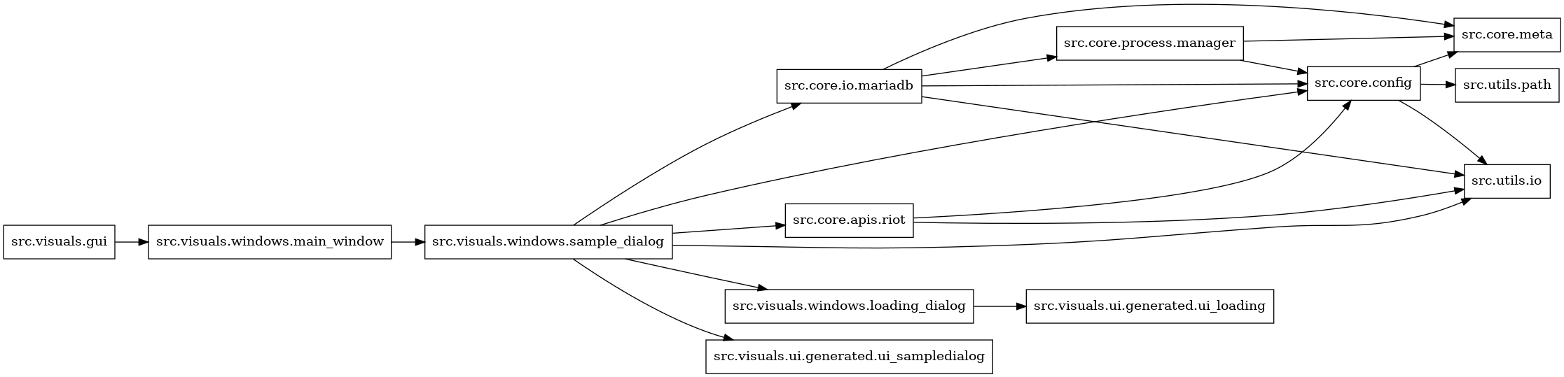 digraph imports {
  rankdir=LR;
  node [shape=box];
  "src.core.apis.riot" -> "src.core.config";
  "src.core.apis.riot" -> "src.utils.io";
  "src.core.config" -> "src.core.meta";
  "src.core.config" -> "src.utils.io";
  "src.core.config" -> "src.utils.path";
  "src.core.io.mariadb" -> "src.core.config";
  "src.core.io.mariadb" -> "src.core.meta";
  "src.core.io.mariadb" -> "src.core.process.manager";
  "src.core.io.mariadb" -> "src.utils.io";
  "src.core.process.manager" -> "src.core.config";
  "src.core.process.manager" -> "src.core.meta";
  "src.visuals.gui" -> "src.visuals.windows.main_window";
  "src.visuals.windows.loading_dialog" -> "src.visuals.ui.generated.ui_loading";
  "src.visuals.windows.main_window" -> "src.visuals.windows.sample_dialog";
  "src.visuals.windows.sample_dialog" -> "src.core.apis.riot";
  "src.visuals.windows.sample_dialog" -> "src.core.config";
  "src.visuals.windows.sample_dialog" -> "src.core.io.mariadb";
  "src.visuals.windows.sample_dialog" -> "src.utils.io";
  "src.visuals.windows.sample_dialog" -> "src.visuals.ui.generated.ui_sampledialog";
  "src.visuals.windows.sample_dialog" -> "src.visuals.windows.loading_dialog";
}