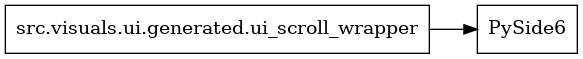 digraph imports {
  rankdir=LR;
  node [shape=box];
  "src.visuals.ui.generated.ui_scroll_wrapper" -> "PySide6";
}