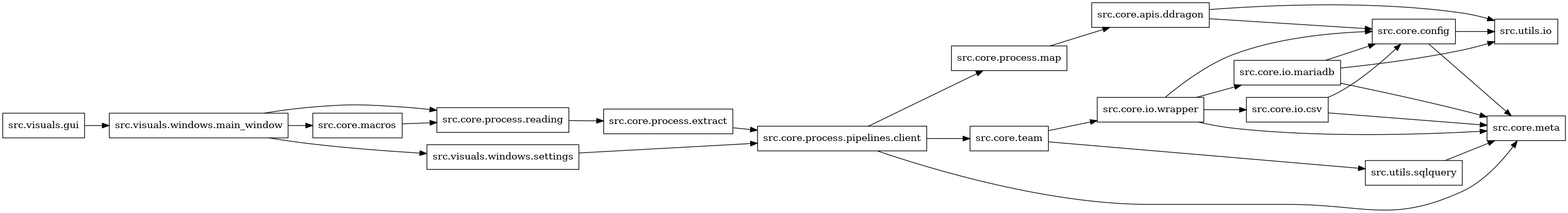 digraph imports {
  rankdir=LR;
  node [shape=box];
  "src.core.apis.ddragon" -> "src.core.config";
  "src.core.apis.ddragon" -> "src.utils.io";
  "src.core.config" -> "src.core.meta";
  "src.core.config" -> "src.utils.io";
  "src.core.io.csv" -> "src.core.config";
  "src.core.io.csv" -> "src.core.meta";
  "src.core.io.mariadb" -> "src.core.config";
  "src.core.io.mariadb" -> "src.core.meta";
  "src.core.io.mariadb" -> "src.utils.io";
  "src.core.io.wrapper" -> "src.core.config";
  "src.core.io.wrapper" -> "src.core.io.csv";
  "src.core.io.wrapper" -> "src.core.io.mariadb";
  "src.core.io.wrapper" -> "src.core.meta";
  "src.core.macros" -> "src.core.process.reading";
  "src.core.process.extract" -> "src.core.process.pipelines.client";
  "src.core.process.map" -> "src.core.apis.ddragon";
  "src.core.process.pipelines.client" -> "src.core.meta";
  "src.core.process.pipelines.client" -> "src.core.process.map";
  "src.core.process.pipelines.client" -> "src.core.team";
  "src.core.process.reading" -> "src.core.process.extract";
  "src.core.team" -> "src.core.io.wrapper";
  "src.core.team" -> "src.utils.sqlquery";
  "src.utils.sqlquery" -> "src.core.meta";
  "src.visuals.gui" -> "src.visuals.windows.main_window";
  "src.visuals.windows.main_window" -> "src.core.macros";
  "src.visuals.windows.main_window" -> "src.core.process.reading";
  "src.visuals.windows.main_window" -> "src.visuals.windows.settings";
  "src.visuals.windows.settings" -> "src.core.process.pipelines.client";
}
