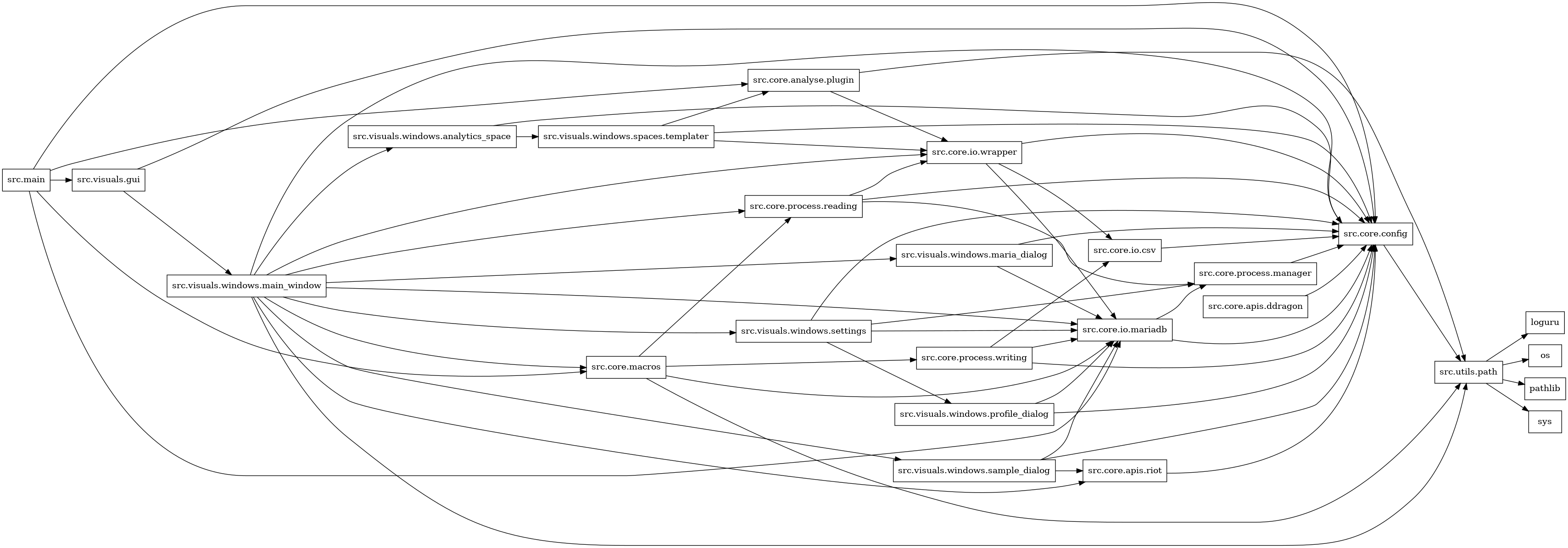 digraph imports {
  rankdir=LR;
  node [shape=box];
  "src.core.analyse.plugin" -> "src.core.io.wrapper";
  "src.core.analyse.plugin" -> "src.utils.path";
  "src.core.apis.ddragon" -> "src.core.config";
  "src.core.apis.riot" -> "src.core.config";
  "src.core.config" -> "src.utils.path";
  "src.core.io.csv" -> "src.core.config";
  "src.core.io.mariadb" -> "src.core.config";
  "src.core.io.mariadb" -> "src.core.process.manager";
  "src.core.io.wrapper" -> "src.core.config";
  "src.core.io.wrapper" -> "src.core.io.csv";
  "src.core.io.wrapper" -> "src.core.io.mariadb";
  "src.core.macros" -> "src.core.io.mariadb";
  "src.core.macros" -> "src.core.process.reading";
  "src.core.macros" -> "src.core.process.writing";
  "src.core.macros" -> "src.utils.path";
  "src.core.process.manager" -> "src.core.config";
  "src.core.process.reading" -> "src.core.config";
  "src.core.process.reading" -> "src.core.io.wrapper";
  "src.core.process.reading" -> "src.core.process.manager";
  "src.core.process.writing" -> "src.core.config";
  "src.core.process.writing" -> "src.core.io.csv";
  "src.core.process.writing" -> "src.core.io.mariadb";
  "src.main" -> "src.core.analyse.plugin";
  "src.main" -> "src.core.config";
  "src.main" -> "src.core.io.mariadb";
  "src.main" -> "src.core.macros";
  "src.main" -> "src.visuals.gui";
  "src.utils.path" -> "loguru";
  "src.utils.path" -> "os";
  "src.utils.path" -> "pathlib";
  "src.utils.path" -> "sys";
  "src.visuals.gui" -> "src.core.config";
  "src.visuals.gui" -> "src.visuals.windows.main_window";
  "src.visuals.windows.analytics_space" -> "src.core.config";
  "src.visuals.windows.analytics_space" -> "src.visuals.windows.spaces.templater";
  "src.visuals.windows.main_window" -> "src.core.apis.riot";
  "src.visuals.windows.main_window" -> "src.core.config";
  "src.visuals.windows.main_window" -> "src.core.io.mariadb";
  "src.visuals.windows.main_window" -> "src.core.io.wrapper";
  "src.visuals.windows.main_window" -> "src.core.macros";
  "src.visuals.windows.main_window" -> "src.core.process.reading";
  "src.visuals.windows.main_window" -> "src.utils.path";
  "src.visuals.windows.main_window" -> "src.visuals.windows.analytics_space";
  "src.visuals.windows.main_window" -> "src.visuals.windows.maria_dialog";
  "src.visuals.windows.main_window" -> "src.visuals.windows.sample_dialog";
  "src.visuals.windows.main_window" -> "src.visuals.windows.settings";
  "src.visuals.windows.maria_dialog" -> "src.core.config";
  "src.visuals.windows.maria_dialog" -> "src.core.io.mariadb";
  "src.visuals.windows.profile_dialog" -> "src.core.config";
  "src.visuals.windows.profile_dialog" -> "src.core.io.mariadb";
  "src.visuals.windows.sample_dialog" -> "src.core.apis.riot";
  "src.visuals.windows.sample_dialog" -> "src.core.config";
  "src.visuals.windows.sample_dialog" -> "src.core.io.mariadb";
  "src.visuals.windows.settings" -> "src.core.config";
  "src.visuals.windows.settings" -> "src.core.io.mariadb";
  "src.visuals.windows.settings" -> "src.core.process.manager";
  "src.visuals.windows.settings" -> "src.visuals.windows.profile_dialog";
  "src.visuals.windows.spaces.templater" -> "src.core.analyse.plugin";
  "src.visuals.windows.spaces.templater" -> "src.core.config";
  "src.visuals.windows.spaces.templater" -> "src.core.io.wrapper";
}
