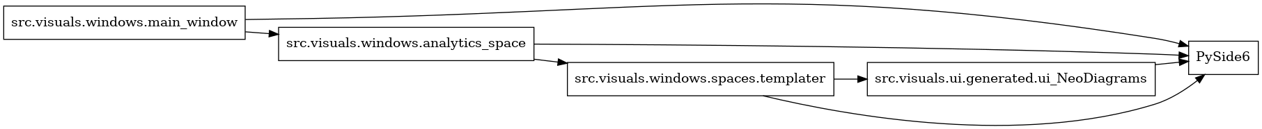 digraph imports {
  rankdir=LR;
  node [shape=box];
  "src.visuals.ui.generated.ui_NeoDiagrams" -> "PySide6";
  "src.visuals.windows.analytics_space" -> "PySide6";
  "src.visuals.windows.analytics_space" -> "src.visuals.windows.spaces.templater";
  "src.visuals.windows.main_window" -> "PySide6";
  "src.visuals.windows.main_window" -> "src.visuals.windows.analytics_space";
  "src.visuals.windows.spaces.templater" -> "PySide6";
  "src.visuals.windows.spaces.templater" -> "src.visuals.ui.generated.ui_NeoDiagrams";
}