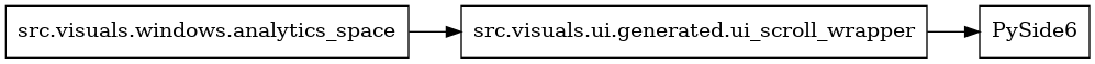 digraph imports {
  rankdir=LR;
  node [shape=box];
  "src.visuals.ui.generated.ui_scroll_wrapper" -> "PySide6";
  "src.visuals.windows.analytics_space" -> "src.visuals.ui.generated.ui_scroll_wrapper";
}