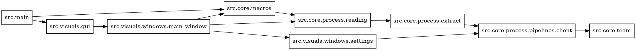 digraph imports {
  rankdir=LR;
  node [shape=box];
  "src.core.macros" -> "src.core.process.reading";
  "src.core.process.extract" -> "src.core.process.pipelines.client";
  "src.core.process.pipelines.client" -> "src.core.team";
  "src.core.process.reading" -> "src.core.process.extract";
  "src.main" -> "src.core.macros";
  "src.main" -> "src.visuals.gui";
  "src.visuals.gui" -> "src.visuals.windows.main_window";
  "src.visuals.windows.main_window" -> "src.core.macros";
  "src.visuals.windows.main_window" -> "src.core.process.reading";
  "src.visuals.windows.main_window" -> "src.visuals.windows.settings";
  "src.visuals.windows.settings" -> "src.core.process.pipelines.client";
}