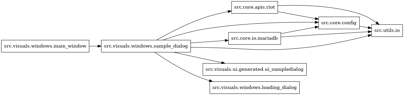 digraph imports {
  rankdir=LR;
  node [shape=box];
  "src.core.apis.riot" -> "src.core.config";
  "src.core.apis.riot" -> "src.utils.io";
  "src.core.config" -> "src.utils.io";
  "src.core.io.mariadb" -> "src.core.config";
  "src.core.io.mariadb" -> "src.utils.io";
  "src.visuals.windows.main_window" -> "src.visuals.windows.sample_dialog";
  "src.visuals.windows.sample_dialog" -> "src.core.apis.riot";
  "src.visuals.windows.sample_dialog" -> "src.core.config";
  "src.visuals.windows.sample_dialog" -> "src.core.io.mariadb";
  "src.visuals.windows.sample_dialog" -> "src.utils.io";
  "src.visuals.windows.sample_dialog" -> "src.visuals.ui.generated.ui_sampledialog";
  "src.visuals.windows.sample_dialog" -> "src.visuals.windows.loading_dialog";
}