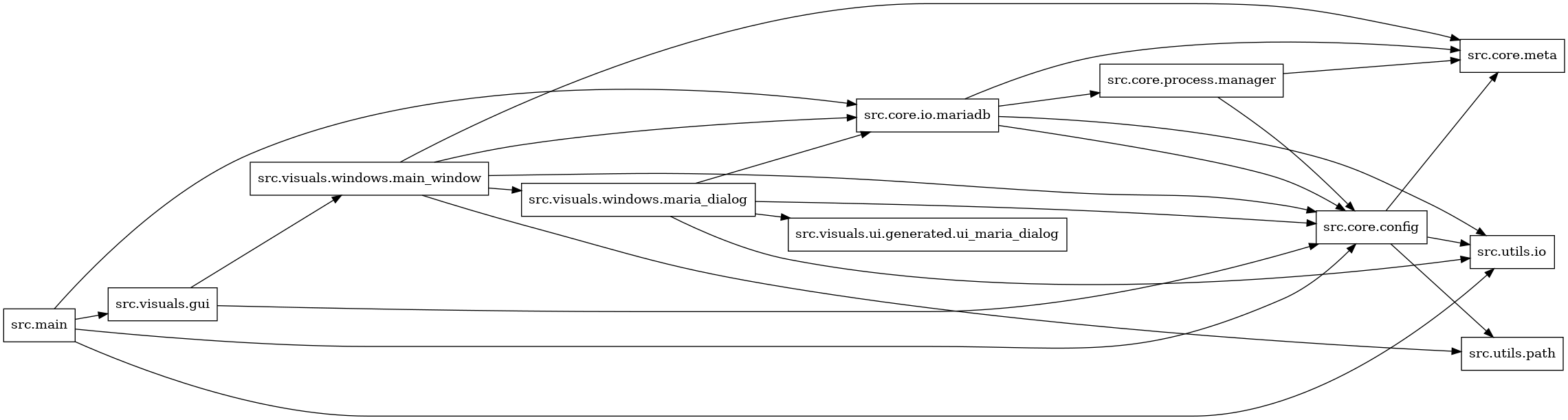 digraph imports {
  rankdir=LR;
  node [shape=box];
  "src.core.config" -> "src.core.meta";
  "src.core.config" -> "src.utils.io";
  "src.core.config" -> "src.utils.path";
  "src.core.io.mariadb" -> "src.core.config";
  "src.core.io.mariadb" -> "src.core.meta";
  "src.core.io.mariadb" -> "src.core.process.manager";
  "src.core.io.mariadb" -> "src.utils.io";
  "src.core.process.manager" -> "src.core.config";
  "src.core.process.manager" -> "src.core.meta";
  "src.main" -> "src.core.config";
  "src.main" -> "src.core.io.mariadb";
  "src.main" -> "src.utils.io";
  "src.main" -> "src.visuals.gui";
  "src.visuals.gui" -> "src.core.config";
  "src.visuals.gui" -> "src.visuals.windows.main_window";
  "src.visuals.windows.main_window" -> "src.core.config";
  "src.visuals.windows.main_window" -> "src.core.io.mariadb";
  "src.visuals.windows.main_window" -> "src.core.meta";
  "src.visuals.windows.main_window" -> "src.utils.path";
  "src.visuals.windows.main_window" -> "src.visuals.windows.maria_dialog";
  "src.visuals.windows.maria_dialog" -> "src.core.config";
  "src.visuals.windows.maria_dialog" -> "src.core.io.mariadb";
  "src.visuals.windows.maria_dialog" -> "src.utils.io";
  "src.visuals.windows.maria_dialog" -> "src.visuals.ui.generated.ui_maria_dialog";
}