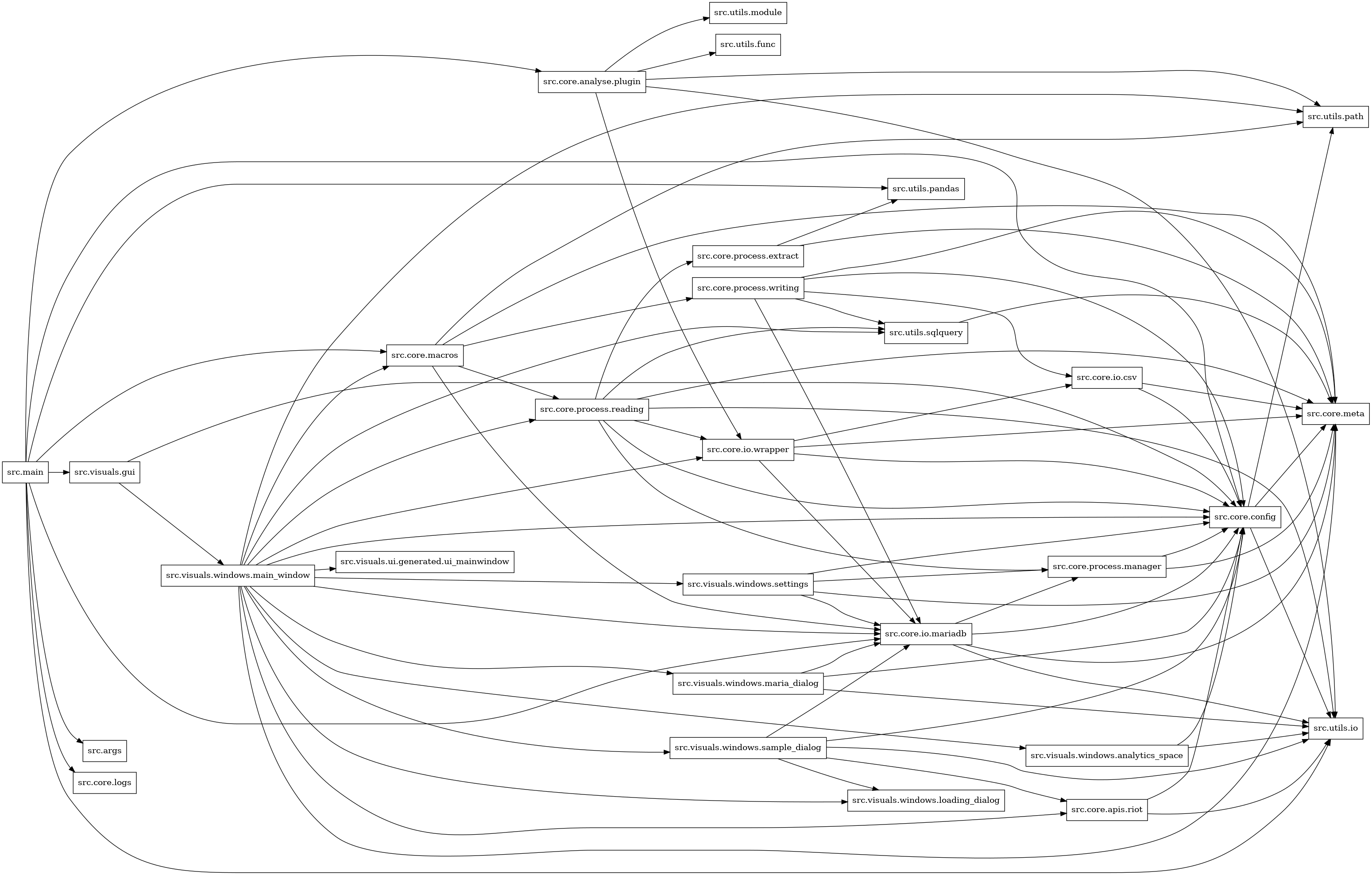 digraph imports {
  rankdir=LR;
  node [shape=box];
  "src.core.analyse.plugin" -> "src.core.io.wrapper";
  "src.core.analyse.plugin" -> "src.utils.func";
  "src.core.analyse.plugin" -> "src.utils.io";
  "src.core.analyse.plugin" -> "src.utils.module";
  "src.core.analyse.plugin" -> "src.utils.path";
  "src.core.apis.riot" -> "src.core.config";
  "src.core.apis.riot" -> "src.utils.io";
  "src.core.config" -> "src.core.meta";
  "src.core.config" -> "src.utils.io";
  "src.core.config" -> "src.utils.path";
  "src.core.io.csv" -> "src.core.config";
  "src.core.io.csv" -> "src.core.meta";
  "src.core.io.mariadb" -> "src.core.config";
  "src.core.io.mariadb" -> "src.core.meta";
  "src.core.io.mariadb" -> "src.core.process.manager";
  "src.core.io.mariadb" -> "src.utils.io";
  "src.core.io.wrapper" -> "src.core.config";
  "src.core.io.wrapper" -> "src.core.io.csv";
  "src.core.io.wrapper" -> "src.core.io.mariadb";
  "src.core.io.wrapper" -> "src.core.meta";
  "src.core.macros" -> "src.core.io.mariadb";
  "src.core.macros" -> "src.core.meta";
  "src.core.macros" -> "src.core.process.reading";
  "src.core.macros" -> "src.core.process.writing";
  "src.core.macros" -> "src.utils.path";
  "src.core.process.extract" -> "src.core.meta";
  "src.core.process.extract" -> "src.utils.pandas";
  "src.core.process.manager" -> "src.core.config";
  "src.core.process.manager" -> "src.core.meta";
  "src.core.process.reading" -> "src.core.config";
  "src.core.process.reading" -> "src.core.io.wrapper";
  "src.core.process.reading" -> "src.core.meta";
  "src.core.process.reading" -> "src.core.process.extract";
  "src.core.process.reading" -> "src.core.process.manager";
  "src.core.process.reading" -> "src.utils.io";
  "src.core.process.reading" -> "src.utils.sqlquery";
  "src.core.process.writing" -> "src.core.config";
  "src.core.process.writing" -> "src.core.io.csv";
  "src.core.process.writing" -> "src.core.io.mariadb";
  "src.core.process.writing" -> "src.core.meta";
  "src.core.process.writing" -> "src.utils.sqlquery";
  "src.main" -> "src.args";
  "src.main" -> "src.core.analyse.plugin";
  "src.main" -> "src.core.config";
  "src.main" -> "src.core.io.mariadb";
  "src.main" -> "src.core.logs";
  "src.main" -> "src.core.macros";
  "src.main" -> "src.utils.io";
  "src.main" -> "src.utils.pandas";
  "src.main" -> "src.visuals.gui";
  "src.utils.sqlquery" -> "src.core.meta";
  "src.visuals.gui" -> "src.core.config";
  "src.visuals.gui" -> "src.visuals.windows.main_window";
  "src.visuals.windows.analytics_space" -> "src.core.config";
  "src.visuals.windows.analytics_space" -> "src.utils.io";
  "src.visuals.windows.main_window" -> "src.core.apis.riot";
  "src.visuals.windows.main_window" -> "src.core.config";
  "src.visuals.windows.main_window" -> "src.core.io.mariadb";
  "src.visuals.windows.main_window" -> "src.core.io.wrapper";
  "src.visuals.windows.main_window" -> "src.core.macros";
  "src.visuals.windows.main_window" -> "src.core.meta";
  "src.visuals.windows.main_window" -> "src.core.process.reading";
  "src.visuals.windows.main_window" -> "src.utils.path";
  "src.visuals.windows.main_window" -> "src.utils.sqlquery";
  "src.visuals.windows.main_window" -> "src.visuals.ui.generated.ui_mainwindow";
  "src.visuals.windows.main_window" -> "src.visuals.windows.analytics_space";
  "src.visuals.windows.main_window" -> "src.visuals.windows.loading_dialog";
  "src.visuals.windows.main_window" -> "src.visuals.windows.maria_dialog";
  "src.visuals.windows.main_window" -> "src.visuals.windows.sample_dialog";
  "src.visuals.windows.main_window" -> "src.visuals.windows.settings";
  "src.visuals.windows.maria_dialog" -> "src.core.config";
  "src.visuals.windows.maria_dialog" -> "src.core.io.mariadb";
  "src.visuals.windows.maria_dialog" -> "src.utils.io";
  "src.visuals.windows.sample_dialog" -> "src.core.apis.riot";
  "src.visuals.windows.sample_dialog" -> "src.core.config";
  "src.visuals.windows.sample_dialog" -> "src.core.io.mariadb";
  "src.visuals.windows.sample_dialog" -> "src.utils.io";
  "src.visuals.windows.sample_dialog" -> "src.visuals.windows.loading_dialog";
  "src.visuals.windows.settings" -> "src.core.config";
  "src.visuals.windows.settings" -> "src.core.io.mariadb";
  "src.visuals.windows.settings" -> "src.core.meta";
  "src.visuals.windows.settings" -> "src.core.process.manager";
}