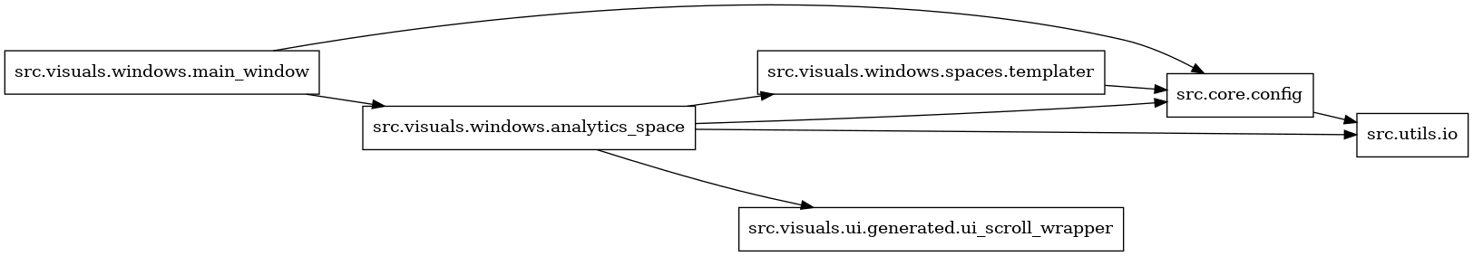 digraph imports {
  rankdir=LR;
  node [shape=box];
  "src.core.config" -> "src.utils.io";
  "src.visuals.windows.analytics_space" -> "src.core.config";
  "src.visuals.windows.analytics_space" -> "src.utils.io";
  "src.visuals.windows.analytics_space" -> "src.visuals.ui.generated.ui_scroll_wrapper";
  "src.visuals.windows.analytics_space" -> "src.visuals.windows.spaces.templater";
  "src.visuals.windows.main_window" -> "src.core.config";
  "src.visuals.windows.main_window" -> "src.visuals.windows.analytics_space";
  "src.visuals.windows.spaces.templater" -> "src.core.config";
}