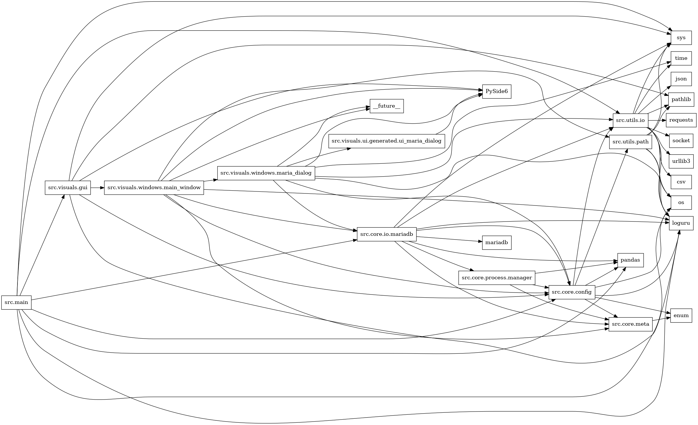 digraph imports {
  rankdir=LR;
  node [shape=box];
  "src.core.config" -> "enum";
  "src.core.config" -> "loguru";
  "src.core.config" -> "os";
  "src.core.config" -> "pandas";
  "src.core.config" -> "src.core.meta";
  "src.core.config" -> "src.utils.io";
  "src.core.config" -> "src.utils.path";
  "src.core.io.mariadb" -> "loguru";
  "src.core.io.mariadb" -> "mariadb";
  "src.core.io.mariadb" -> "pandas";
  "src.core.io.mariadb" -> "src.core.config";
  "src.core.io.mariadb" -> "src.core.meta";
  "src.core.io.mariadb" -> "src.core.process.manager";
  "src.core.io.mariadb" -> "src.utils.io";
  "src.core.io.mariadb" -> "sys";
  "src.core.meta" -> "enum";
  "src.core.process.manager" -> "pandas";
  "src.core.process.manager" -> "src.core.config";
  "src.core.process.manager" -> "src.core.meta";
  "src.main" -> "loguru";
  "src.main" -> "os";
  "src.main" -> "pandas";
  "src.main" -> "src.core.config";
  "src.main" -> "src.core.io.mariadb";
  "src.main" -> "src.utils.io";
  "src.main" -> "src.visuals.gui";
  "src.main" -> "sys";
  "src.utils.io" -> "csv";
  "src.utils.io" -> "json";
  "src.utils.io" -> "loguru";
  "src.utils.io" -> "os";
  "src.utils.io" -> "pathlib";
  "src.utils.io" -> "requests";
  "src.utils.io" -> "socket";
  "src.utils.io" -> "sys";
  "src.utils.io" -> "time";
  "src.utils.io" -> "urllib3";
  "src.utils.path" -> "loguru";
  "src.utils.path" -> "os";
  "src.utils.path" -> "pathlib";
  "src.utils.path" -> "sys";
  "src.visuals.gui" -> "PySide6";
  "src.visuals.gui" -> "loguru";
  "src.visuals.gui" -> "pathlib";
  "src.visuals.gui" -> "src.core.config";
  "src.visuals.gui" -> "src.visuals.windows.main_window";
  "src.visuals.gui" -> "sys";
  "src.visuals.ui.generated.ui_maria_dialog" -> "PySide6";
  "src.visuals.windows.main_window" -> "PySide6";
  "src.visuals.windows.main_window" -> "__future__";
  "src.visuals.windows.main_window" -> "loguru";
  "src.visuals.windows.main_window" -> "src.core.config";
  "src.visuals.windows.main_window" -> "src.core.io.mariadb";
  "src.visuals.windows.main_window" -> "src.core.meta";
  "src.visuals.windows.main_window" -> "src.utils.path";
  "src.visuals.windows.main_window" -> "src.visuals.windows.maria_dialog";
  "src.visuals.windows.maria_dialog" -> "PySide6";
  "src.visuals.windows.maria_dialog" -> "__future__";
  "src.visuals.windows.maria_dialog" -> "loguru";
  "src.visuals.windows.maria_dialog" -> "src.core.config";
  "src.visuals.windows.maria_dialog" -> "src.core.io.mariadb";
  "src.visuals.windows.maria_dialog" -> "src.utils.io";
  "src.visuals.windows.maria_dialog" -> "src.visuals.ui.generated.ui_maria_dialog";
  "src.visuals.windows.maria_dialog" -> "time";
}