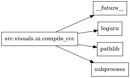 digraph imports {
  rankdir=LR;
  node [shape=box];
  "src.visuals.ui.compile_rcc" -> "__future__";
  "src.visuals.ui.compile_rcc" -> "loguru";
  "src.visuals.ui.compile_rcc" -> "pathlib";
  "src.visuals.ui.compile_rcc" -> "subprocess";
}