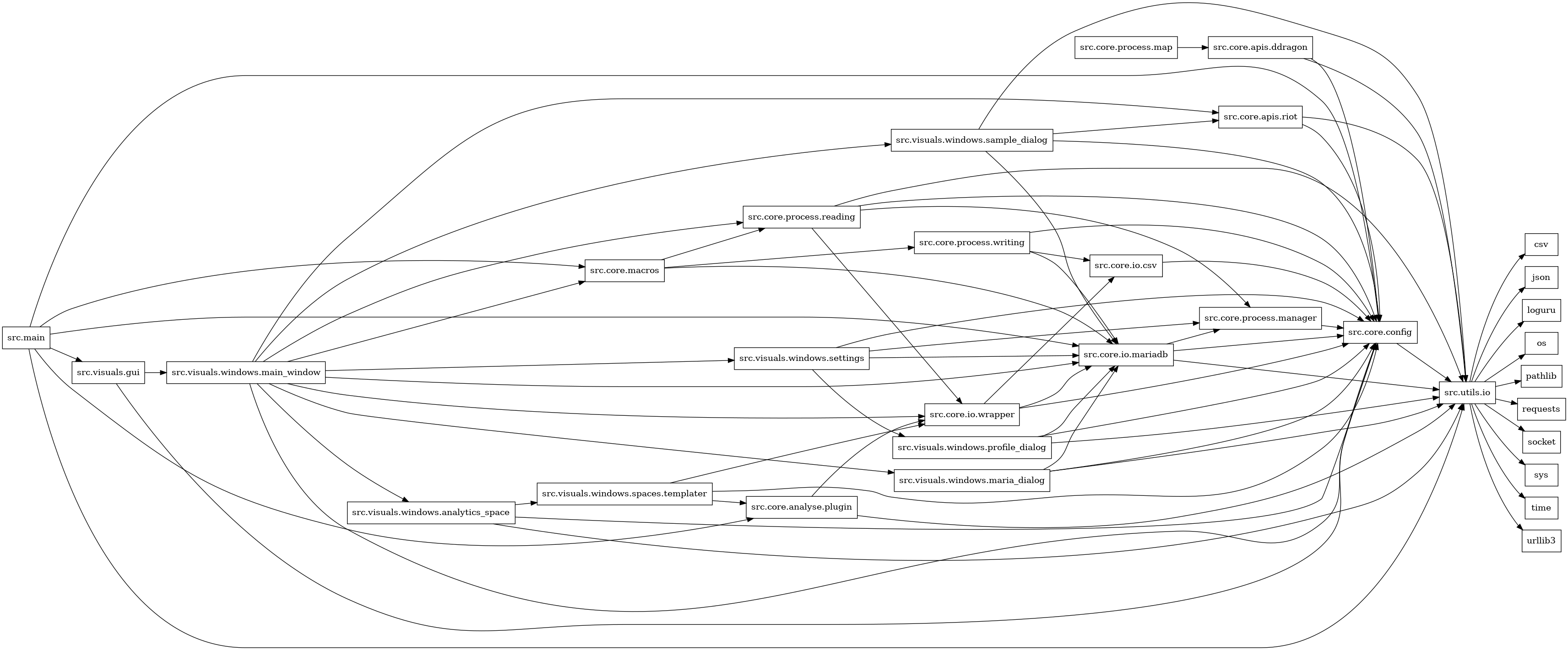 digraph imports {
  rankdir=LR;
  node [shape=box];
  "src.core.analyse.plugin" -> "src.core.io.wrapper";
  "src.core.analyse.plugin" -> "src.utils.io";
  "src.core.apis.ddragon" -> "src.core.config";
  "src.core.apis.ddragon" -> "src.utils.io";
  "src.core.apis.riot" -> "src.core.config";
  "src.core.apis.riot" -> "src.utils.io";
  "src.core.config" -> "src.utils.io";
  "src.core.io.csv" -> "src.core.config";
  "src.core.io.mariadb" -> "src.core.config";
  "src.core.io.mariadb" -> "src.core.process.manager";
  "src.core.io.mariadb" -> "src.utils.io";
  "src.core.io.wrapper" -> "src.core.config";
  "src.core.io.wrapper" -> "src.core.io.csv";
  "src.core.io.wrapper" -> "src.core.io.mariadb";
  "src.core.macros" -> "src.core.io.mariadb";
  "src.core.macros" -> "src.core.process.reading";
  "src.core.macros" -> "src.core.process.writing";
  "src.core.process.manager" -> "src.core.config";
  "src.core.process.map" -> "src.core.apis.ddragon";
  "src.core.process.reading" -> "src.core.config";
  "src.core.process.reading" -> "src.core.io.wrapper";
  "src.core.process.reading" -> "src.core.process.manager";
  "src.core.process.reading" -> "src.utils.io";
  "src.core.process.writing" -> "src.core.config";
  "src.core.process.writing" -> "src.core.io.csv";
  "src.core.process.writing" -> "src.core.io.mariadb";
  "src.main" -> "src.core.analyse.plugin";
  "src.main" -> "src.core.config";
  "src.main" -> "src.core.io.mariadb";
  "src.main" -> "src.core.macros";
  "src.main" -> "src.utils.io";
  "src.main" -> "src.visuals.gui";
  "src.utils.io" -> "csv";
  "src.utils.io" -> "json";
  "src.utils.io" -> "loguru";
  "src.utils.io" -> "os";
  "src.utils.io" -> "pathlib";
  "src.utils.io" -> "requests";
  "src.utils.io" -> "socket";
  "src.utils.io" -> "sys";
  "src.utils.io" -> "time";
  "src.utils.io" -> "urllib3";
  "src.visuals.gui" -> "src.core.config";
  "src.visuals.gui" -> "src.visuals.windows.main_window";
  "src.visuals.windows.analytics_space" -> "src.core.config";
  "src.visuals.windows.analytics_space" -> "src.utils.io";
  "src.visuals.windows.analytics_space" -> "src.visuals.windows.spaces.templater";
  "src.visuals.windows.main_window" -> "src.core.apis.riot";
  "src.visuals.windows.main_window" -> "src.core.config";
  "src.visuals.windows.main_window" -> "src.core.io.mariadb";
  "src.visuals.windows.main_window" -> "src.core.io.wrapper";
  "src.visuals.windows.main_window" -> "src.core.macros";
  "src.visuals.windows.main_window" -> "src.core.process.reading";
  "src.visuals.windows.main_window" -> "src.visuals.windows.analytics_space";
  "src.visuals.windows.main_window" -> "src.visuals.windows.maria_dialog";
  "src.visuals.windows.main_window" -> "src.visuals.windows.sample_dialog";
  "src.visuals.windows.main_window" -> "src.visuals.windows.settings";
  "src.visuals.windows.maria_dialog" -> "src.core.config";
  "src.visuals.windows.maria_dialog" -> "src.core.io.mariadb";
  "src.visuals.windows.maria_dialog" -> "src.utils.io";
  "src.visuals.windows.profile_dialog" -> "src.core.config";
  "src.visuals.windows.profile_dialog" -> "src.core.io.mariadb";
  "src.visuals.windows.profile_dialog" -> "src.utils.io";
  "src.visuals.windows.sample_dialog" -> "src.core.apis.riot";
  "src.visuals.windows.sample_dialog" -> "src.core.config";
  "src.visuals.windows.sample_dialog" -> "src.core.io.mariadb";
  "src.visuals.windows.sample_dialog" -> "src.utils.io";
  "src.visuals.windows.settings" -> "src.core.config";
  "src.visuals.windows.settings" -> "src.core.io.mariadb";
  "src.visuals.windows.settings" -> "src.core.process.manager";
  "src.visuals.windows.settings" -> "src.visuals.windows.profile_dialog";
  "src.visuals.windows.spaces.templater" -> "src.core.analyse.plugin";
  "src.visuals.windows.spaces.templater" -> "src.core.config";
  "src.visuals.windows.spaces.templater" -> "src.core.io.wrapper";
}
