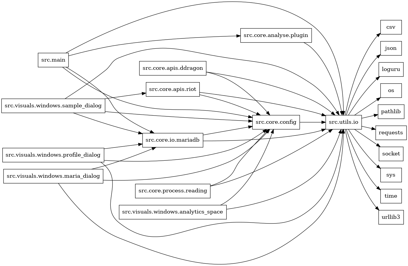 digraph imports {
  rankdir=LR;
  node [shape=box];
  "src.core.analyse.plugin" -> "src.utils.io";
  "src.core.apis.ddragon" -> "src.core.config";
  "src.core.apis.ddragon" -> "src.utils.io";
  "src.core.apis.riot" -> "src.core.config";
  "src.core.apis.riot" -> "src.utils.io";
  "src.core.config" -> "src.utils.io";
  "src.core.io.mariadb" -> "src.core.config";
  "src.core.io.mariadb" -> "src.utils.io";
  "src.core.process.reading" -> "src.core.config";
  "src.core.process.reading" -> "src.utils.io";
  "src.main" -> "src.core.analyse.plugin";
  "src.main" -> "src.core.config";
  "src.main" -> "src.core.io.mariadb";
  "src.main" -> "src.utils.io";
  "src.utils.io" -> "csv";
  "src.utils.io" -> "json";
  "src.utils.io" -> "loguru";
  "src.utils.io" -> "os";
  "src.utils.io" -> "pathlib";
  "src.utils.io" -> "requests";
  "src.utils.io" -> "socket";
  "src.utils.io" -> "sys";
  "src.utils.io" -> "time";
  "src.utils.io" -> "urllib3";
  "src.visuals.windows.analytics_space" -> "src.core.config";
  "src.visuals.windows.analytics_space" -> "src.utils.io";
  "src.visuals.windows.maria_dialog" -> "src.core.config";
  "src.visuals.windows.maria_dialog" -> "src.core.io.mariadb";
  "src.visuals.windows.maria_dialog" -> "src.utils.io";
  "src.visuals.windows.profile_dialog" -> "src.core.config";
  "src.visuals.windows.profile_dialog" -> "src.core.io.mariadb";
  "src.visuals.windows.profile_dialog" -> "src.utils.io";
  "src.visuals.windows.sample_dialog" -> "src.core.apis.riot";
  "src.visuals.windows.sample_dialog" -> "src.core.config";
  "src.visuals.windows.sample_dialog" -> "src.core.io.mariadb";
  "src.visuals.windows.sample_dialog" -> "src.utils.io";
}