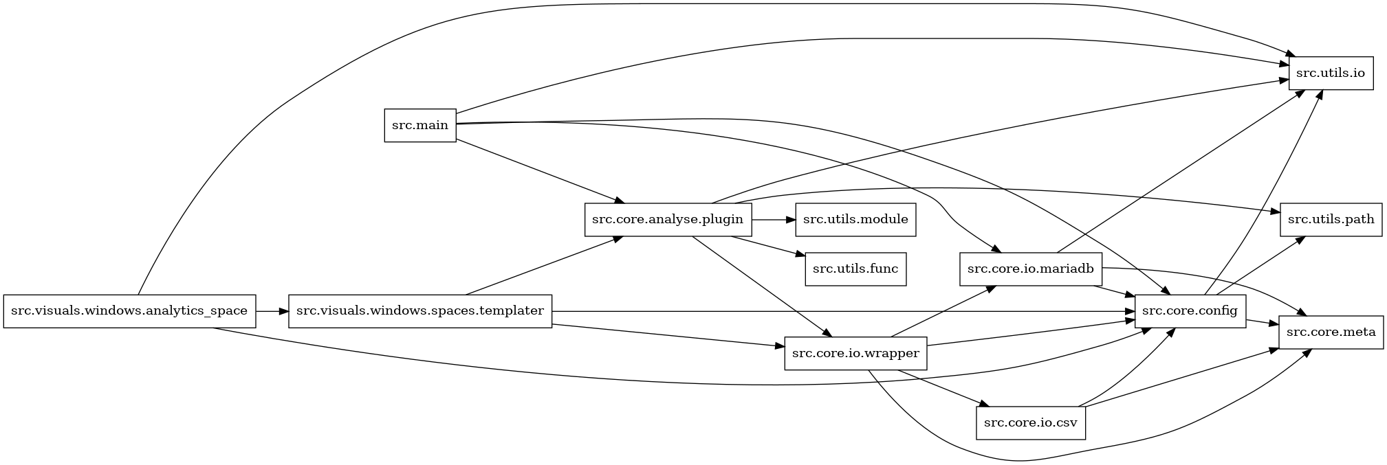 digraph imports {
  rankdir=LR;
  node [shape=box];
  "src.core.analyse.plugin" -> "src.core.io.wrapper";
  "src.core.analyse.plugin" -> "src.utils.func";
  "src.core.analyse.plugin" -> "src.utils.io";
  "src.core.analyse.plugin" -> "src.utils.module";
  "src.core.analyse.plugin" -> "src.utils.path";
  "src.core.config" -> "src.core.meta";
  "src.core.config" -> "src.utils.io";
  "src.core.config" -> "src.utils.path";
  "src.core.io.csv" -> "src.core.config";
  "src.core.io.csv" -> "src.core.meta";
  "src.core.io.mariadb" -> "src.core.config";
  "src.core.io.mariadb" -> "src.core.meta";
  "src.core.io.mariadb" -> "src.utils.io";
  "src.core.io.wrapper" -> "src.core.config";
  "src.core.io.wrapper" -> "src.core.io.csv";
  "src.core.io.wrapper" -> "src.core.io.mariadb";
  "src.core.io.wrapper" -> "src.core.meta";
  "src.main" -> "src.core.analyse.plugin";
  "src.main" -> "src.core.config";
  "src.main" -> "src.core.io.mariadb";
  "src.main" -> "src.utils.io";
  "src.visuals.windows.analytics_space" -> "src.core.config";
  "src.visuals.windows.analytics_space" -> "src.utils.io";
  "src.visuals.windows.analytics_space" -> "src.visuals.windows.spaces.templater";
  "src.visuals.windows.spaces.templater" -> "src.core.analyse.plugin";
  "src.visuals.windows.spaces.templater" -> "src.core.config";
  "src.visuals.windows.spaces.templater" -> "src.core.io.wrapper";
}