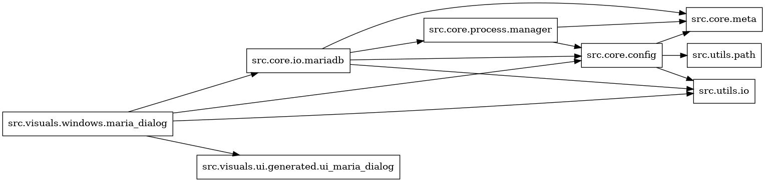 digraph imports {
  rankdir=LR;
  node [shape=box];
  "src.core.config" -> "src.core.meta";
  "src.core.config" -> "src.utils.io";
  "src.core.config" -> "src.utils.path";
  "src.core.io.mariadb" -> "src.core.config";
  "src.core.io.mariadb" -> "src.core.meta";
  "src.core.io.mariadb" -> "src.core.process.manager";
  "src.core.io.mariadb" -> "src.utils.io";
  "src.core.process.manager" -> "src.core.config";
  "src.core.process.manager" -> "src.core.meta";
  "src.visuals.windows.maria_dialog" -> "src.core.config";
  "src.visuals.windows.maria_dialog" -> "src.core.io.mariadb";
  "src.visuals.windows.maria_dialog" -> "src.utils.io";
  "src.visuals.windows.maria_dialog" -> "src.visuals.ui.generated.ui_maria_dialog";
}
