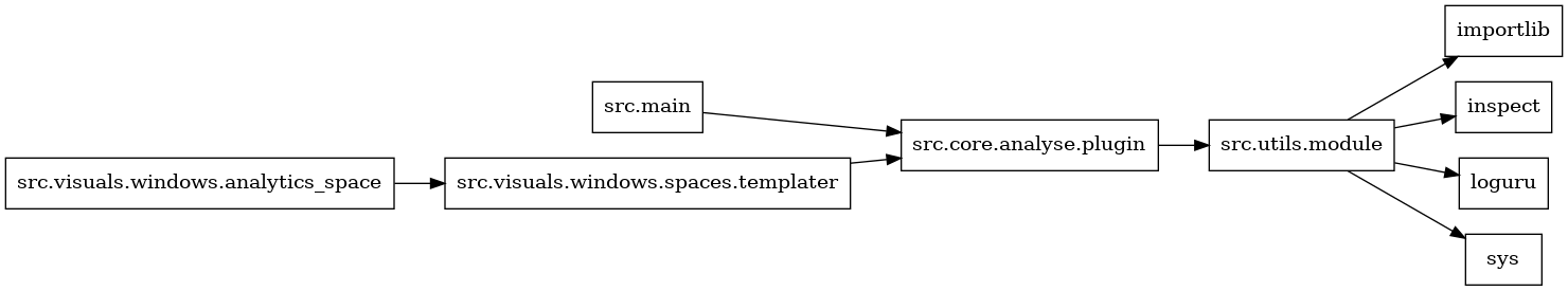 digraph imports {
  rankdir=LR;
  node [shape=box];
  "src.core.analyse.plugin" -> "src.utils.module";
  "src.main" -> "src.core.analyse.plugin";
  "src.utils.module" -> "importlib";
  "src.utils.module" -> "inspect";
  "src.utils.module" -> "loguru";
  "src.utils.module" -> "sys";
  "src.visuals.windows.analytics_space" -> "src.visuals.windows.spaces.templater";
  "src.visuals.windows.spaces.templater" -> "src.core.analyse.plugin";
}