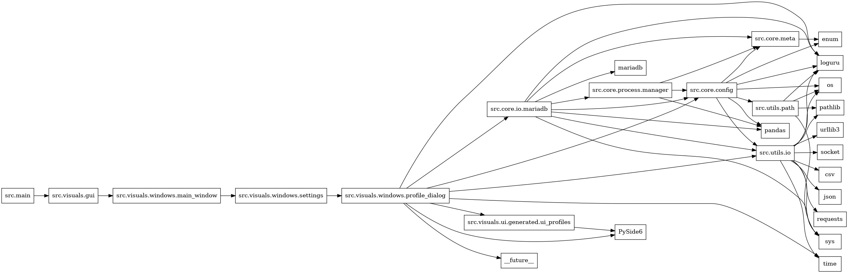 digraph imports {
  rankdir=LR;
  node [shape=box];
  "src.core.config" -> "enum";
  "src.core.config" -> "loguru";
  "src.core.config" -> "os";
  "src.core.config" -> "pandas";
  "src.core.config" -> "src.core.meta";
  "src.core.config" -> "src.utils.io";
  "src.core.config" -> "src.utils.path";
  "src.core.io.mariadb" -> "loguru";
  "src.core.io.mariadb" -> "mariadb";
  "src.core.io.mariadb" -> "pandas";
  "src.core.io.mariadb" -> "src.core.config";
  "src.core.io.mariadb" -> "src.core.meta";
  "src.core.io.mariadb" -> "src.core.process.manager";
  "src.core.io.mariadb" -> "src.utils.io";
  "src.core.io.mariadb" -> "sys";
  "src.core.meta" -> "enum";
  "src.core.process.manager" -> "pandas";
  "src.core.process.manager" -> "src.core.config";
  "src.core.process.manager" -> "src.core.meta";
  "src.main" -> "src.visuals.gui";
  "src.utils.io" -> "csv";
  "src.utils.io" -> "json";
  "src.utils.io" -> "loguru";
  "src.utils.io" -> "os";
  "src.utils.io" -> "pathlib";
  "src.utils.io" -> "requests";
  "src.utils.io" -> "socket";
  "src.utils.io" -> "sys";
  "src.utils.io" -> "time";
  "src.utils.io" -> "urllib3";
  "src.utils.path" -> "loguru";
  "src.utils.path" -> "os";
  "src.utils.path" -> "pathlib";
  "src.utils.path" -> "sys";
  "src.visuals.gui" -> "src.visuals.windows.main_window";
  "src.visuals.ui.generated.ui_profiles" -> "PySide6";
  "src.visuals.windows.main_window" -> "src.visuals.windows.settings";
  "src.visuals.windows.profile_dialog" -> "PySide6";
  "src.visuals.windows.profile_dialog" -> "__future__";
  "src.visuals.windows.profile_dialog" -> "loguru";
  "src.visuals.windows.profile_dialog" -> "src.core.config";
  "src.visuals.windows.profile_dialog" -> "src.core.io.mariadb";
  "src.visuals.windows.profile_dialog" -> "src.utils.io";
  "src.visuals.windows.profile_dialog" -> "src.visuals.ui.generated.ui_profiles";
  "src.visuals.windows.profile_dialog" -> "time";
  "src.visuals.windows.settings" -> "src.visuals.windows.profile_dialog";
}