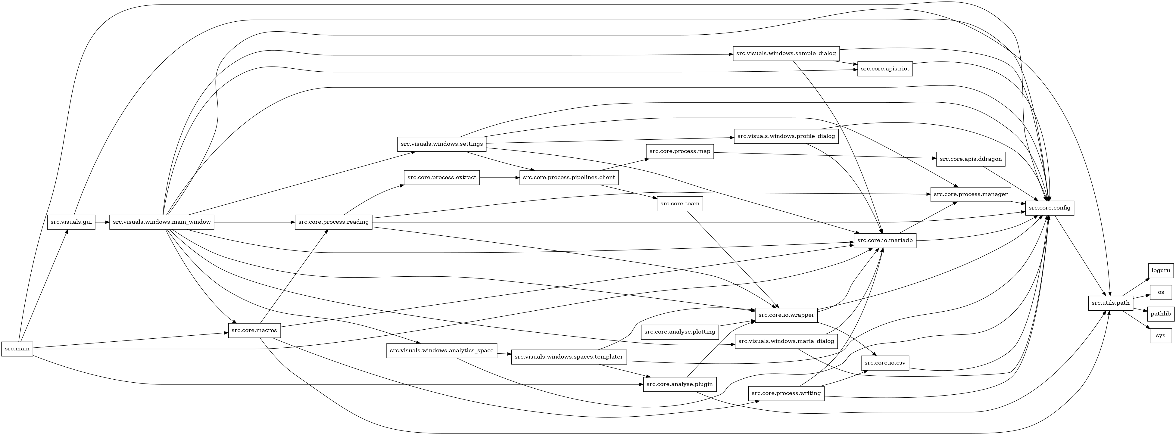 digraph imports {
  rankdir=LR;
  node [shape=box];
  "src.core.analyse.plotting" -> "src.core.io.wrapper";
  "src.core.analyse.plugin" -> "src.core.io.wrapper";
  "src.core.analyse.plugin" -> "src.utils.path";
  "src.core.apis.ddragon" -> "src.core.config";
  "src.core.apis.riot" -> "src.core.config";
  "src.core.config" -> "src.utils.path";
  "src.core.io.csv" -> "src.core.config";
  "src.core.io.mariadb" -> "src.core.config";
  "src.core.io.mariadb" -> "src.core.process.manager";
  "src.core.io.wrapper" -> "src.core.config";
  "src.core.io.wrapper" -> "src.core.io.csv";
  "src.core.io.wrapper" -> "src.core.io.mariadb";
  "src.core.macros" -> "src.core.io.mariadb";
  "src.core.macros" -> "src.core.process.reading";
  "src.core.macros" -> "src.core.process.writing";
  "src.core.macros" -> "src.utils.path";
  "src.core.process.extract" -> "src.core.process.pipelines.client";
  "src.core.process.manager" -> "src.core.config";
  "src.core.process.map" -> "src.core.apis.ddragon";
  "src.core.process.pipelines.client" -> "src.core.process.map";
  "src.core.process.pipelines.client" -> "src.core.team";
  "src.core.process.reading" -> "src.core.config";
  "src.core.process.reading" -> "src.core.io.wrapper";
  "src.core.process.reading" -> "src.core.process.extract";
  "src.core.process.reading" -> "src.core.process.manager";
  "src.core.process.writing" -> "src.core.config";
  "src.core.process.writing" -> "src.core.io.csv";
  "src.core.process.writing" -> "src.core.io.mariadb";
  "src.core.team" -> "src.core.io.wrapper";
  "src.main" -> "src.core.analyse.plugin";
  "src.main" -> "src.core.config";
  "src.main" -> "src.core.io.mariadb";
  "src.main" -> "src.core.macros";
  "src.main" -> "src.visuals.gui";
  "src.utils.path" -> "loguru";
  "src.utils.path" -> "os";
  "src.utils.path" -> "pathlib";
  "src.utils.path" -> "sys";
  "src.visuals.gui" -> "src.core.config";
  "src.visuals.gui" -> "src.visuals.windows.main_window";
  "src.visuals.windows.analytics_space" -> "src.core.config";
  "src.visuals.windows.analytics_space" -> "src.visuals.windows.spaces.templater";
  "src.visuals.windows.main_window" -> "src.core.apis.riot";
  "src.visuals.windows.main_window" -> "src.core.config";
  "src.visuals.windows.main_window" -> "src.core.io.mariadb";
  "src.visuals.windows.main_window" -> "src.core.io.wrapper";
  "src.visuals.windows.main_window" -> "src.core.macros";
  "src.visuals.windows.main_window" -> "src.core.process.reading";
  "src.visuals.windows.main_window" -> "src.utils.path";
  "src.visuals.windows.main_window" -> "src.visuals.windows.analytics_space";
  "src.visuals.windows.main_window" -> "src.visuals.windows.maria_dialog";
  "src.visuals.windows.main_window" -> "src.visuals.windows.sample_dialog";
  "src.visuals.windows.main_window" -> "src.visuals.windows.settings";
  "src.visuals.windows.maria_dialog" -> "src.core.config";
  "src.visuals.windows.maria_dialog" -> "src.core.io.mariadb";
  "src.visuals.windows.profile_dialog" -> "src.core.config";
  "src.visuals.windows.profile_dialog" -> "src.core.io.mariadb";
  "src.visuals.windows.sample_dialog" -> "src.core.apis.riot";
  "src.visuals.windows.sample_dialog" -> "src.core.config";
  "src.visuals.windows.sample_dialog" -> "src.core.io.mariadb";
  "src.visuals.windows.settings" -> "src.core.config";
  "src.visuals.windows.settings" -> "src.core.io.mariadb";
  "src.visuals.windows.settings" -> "src.core.process.manager";
  "src.visuals.windows.settings" -> "src.core.process.pipelines.client";
  "src.visuals.windows.settings" -> "src.visuals.windows.profile_dialog";
  "src.visuals.windows.spaces.templater" -> "src.core.analyse.plugin";
  "src.visuals.windows.spaces.templater" -> "src.core.config";
  "src.visuals.windows.spaces.templater" -> "src.core.io.wrapper";
}