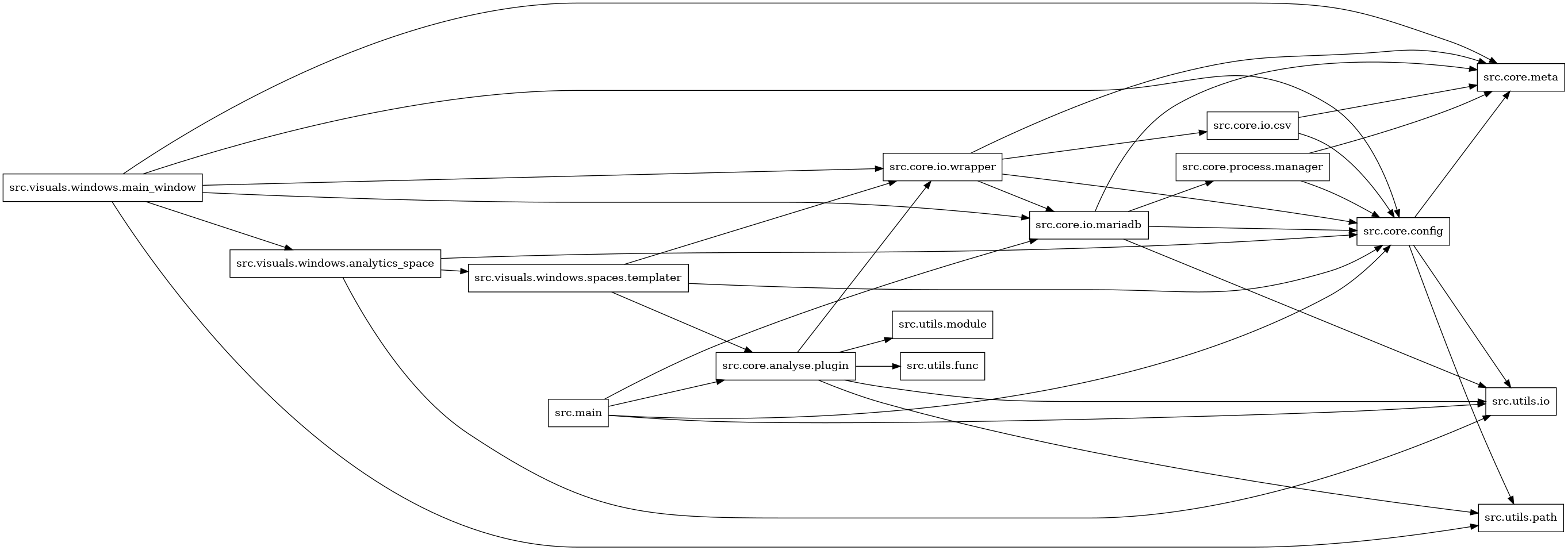 digraph imports {
  rankdir=LR;
  node [shape=box];
  "src.core.analyse.plugin" -> "src.core.io.wrapper";
  "src.core.analyse.plugin" -> "src.utils.func";
  "src.core.analyse.plugin" -> "src.utils.io";
  "src.core.analyse.plugin" -> "src.utils.module";
  "src.core.analyse.plugin" -> "src.utils.path";
  "src.core.config" -> "src.core.meta";
  "src.core.config" -> "src.utils.io";
  "src.core.config" -> "src.utils.path";
  "src.core.io.csv" -> "src.core.config";
  "src.core.io.csv" -> "src.core.meta";
  "src.core.io.mariadb" -> "src.core.config";
  "src.core.io.mariadb" -> "src.core.meta";
  "src.core.io.mariadb" -> "src.core.process.manager";
  "src.core.io.mariadb" -> "src.utils.io";
  "src.core.io.wrapper" -> "src.core.config";
  "src.core.io.wrapper" -> "src.core.io.csv";
  "src.core.io.wrapper" -> "src.core.io.mariadb";
  "src.core.io.wrapper" -> "src.core.meta";
  "src.core.process.manager" -> "src.core.config";
  "src.core.process.manager" -> "src.core.meta";
  "src.main" -> "src.core.analyse.plugin";
  "src.main" -> "src.core.config";
  "src.main" -> "src.core.io.mariadb";
  "src.main" -> "src.utils.io";
  "src.visuals.windows.analytics_space" -> "src.core.config";
  "src.visuals.windows.analytics_space" -> "src.utils.io";
  "src.visuals.windows.analytics_space" -> "src.visuals.windows.spaces.templater";
  "src.visuals.windows.main_window" -> "src.core.config";
  "src.visuals.windows.main_window" -> "src.core.io.mariadb";
  "src.visuals.windows.main_window" -> "src.core.io.wrapper";
  "src.visuals.windows.main_window" -> "src.core.meta";
  "src.visuals.windows.main_window" -> "src.utils.path";
  "src.visuals.windows.main_window" -> "src.visuals.windows.analytics_space";
  "src.visuals.windows.spaces.templater" -> "src.core.analyse.plugin";
  "src.visuals.windows.spaces.templater" -> "src.core.config";
  "src.visuals.windows.spaces.templater" -> "src.core.io.wrapper";
}