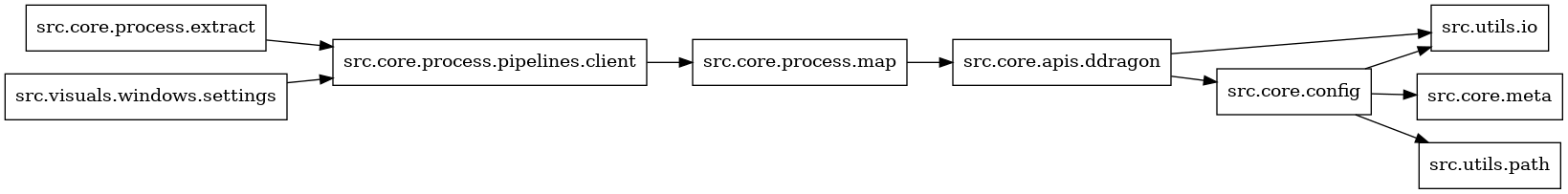 digraph imports {
  rankdir=LR;
  node [shape=box];
  "src.core.apis.ddragon" -> "src.core.config";
  "src.core.apis.ddragon" -> "src.utils.io";
  "src.core.config" -> "src.core.meta";
  "src.core.config" -> "src.utils.io";
  "src.core.config" -> "src.utils.path";
  "src.core.process.extract" -> "src.core.process.pipelines.client";
  "src.core.process.map" -> "src.core.apis.ddragon";
  "src.core.process.pipelines.client" -> "src.core.process.map";
  "src.visuals.windows.settings" -> "src.core.process.pipelines.client";
}