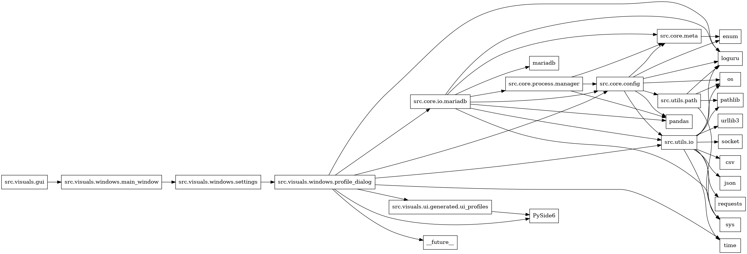 digraph imports {
  rankdir=LR;
  node [shape=box];
  "src.core.config" -> "enum";
  "src.core.config" -> "loguru";
  "src.core.config" -> "os";
  "src.core.config" -> "pandas";
  "src.core.config" -> "src.core.meta";
  "src.core.config" -> "src.utils.io";
  "src.core.config" -> "src.utils.path";
  "src.core.io.mariadb" -> "loguru";
  "src.core.io.mariadb" -> "mariadb";
  "src.core.io.mariadb" -> "pandas";
  "src.core.io.mariadb" -> "src.core.config";
  "src.core.io.mariadb" -> "src.core.meta";
  "src.core.io.mariadb" -> "src.core.process.manager";
  "src.core.io.mariadb" -> "src.utils.io";
  "src.core.io.mariadb" -> "sys";
  "src.core.meta" -> "enum";
  "src.core.process.manager" -> "pandas";
  "src.core.process.manager" -> "src.core.config";
  "src.core.process.manager" -> "src.core.meta";
  "src.utils.io" -> "csv";
  "src.utils.io" -> "json";
  "src.utils.io" -> "loguru";
  "src.utils.io" -> "os";
  "src.utils.io" -> "pathlib";
  "src.utils.io" -> "requests";
  "src.utils.io" -> "socket";
  "src.utils.io" -> "sys";
  "src.utils.io" -> "time";
  "src.utils.io" -> "urllib3";
  "src.utils.path" -> "loguru";
  "src.utils.path" -> "os";
  "src.utils.path" -> "pathlib";
  "src.utils.path" -> "sys";
  "src.visuals.gui" -> "src.visuals.windows.main_window";
  "src.visuals.ui.generated.ui_profiles" -> "PySide6";
  "src.visuals.windows.main_window" -> "src.visuals.windows.settings";
  "src.visuals.windows.profile_dialog" -> "PySide6";
  "src.visuals.windows.profile_dialog" -> "__future__";
  "src.visuals.windows.profile_dialog" -> "loguru";
  "src.visuals.windows.profile_dialog" -> "src.core.config";
  "src.visuals.windows.profile_dialog" -> "src.core.io.mariadb";
  "src.visuals.windows.profile_dialog" -> "src.utils.io";
  "src.visuals.windows.profile_dialog" -> "src.visuals.ui.generated.ui_profiles";
  "src.visuals.windows.profile_dialog" -> "time";
  "src.visuals.windows.settings" -> "src.visuals.windows.profile_dialog";
}