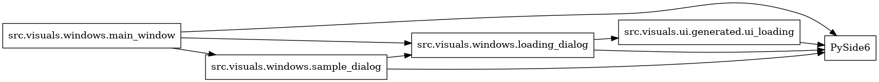 digraph imports {
  rankdir=LR;
  node [shape=box];
  "src.visuals.ui.generated.ui_loading" -> "PySide6";
  "src.visuals.windows.loading_dialog" -> "PySide6";
  "src.visuals.windows.loading_dialog" -> "src.visuals.ui.generated.ui_loading";
  "src.visuals.windows.main_window" -> "PySide6";
  "src.visuals.windows.main_window" -> "src.visuals.windows.loading_dialog";
  "src.visuals.windows.main_window" -> "src.visuals.windows.sample_dialog";
  "src.visuals.windows.sample_dialog" -> "PySide6";
  "src.visuals.windows.sample_dialog" -> "src.visuals.windows.loading_dialog";
}