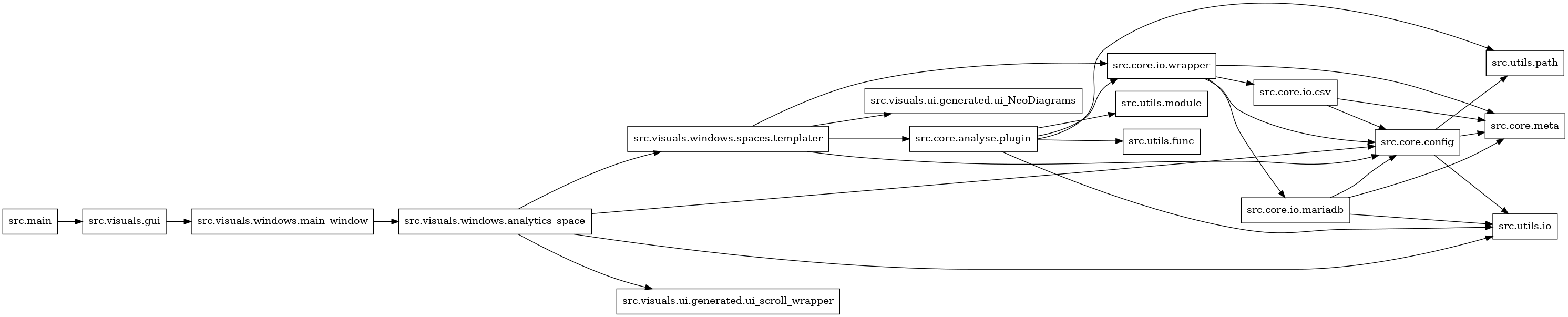 digraph imports {
  rankdir=LR;
  node [shape=box];
  "src.core.analyse.plugin" -> "src.core.io.wrapper";
  "src.core.analyse.plugin" -> "src.utils.func";
  "src.core.analyse.plugin" -> "src.utils.io";
  "src.core.analyse.plugin" -> "src.utils.module";
  "src.core.analyse.plugin" -> "src.utils.path";
  "src.core.config" -> "src.core.meta";
  "src.core.config" -> "src.utils.io";
  "src.core.config" -> "src.utils.path";
  "src.core.io.csv" -> "src.core.config";
  "src.core.io.csv" -> "src.core.meta";
  "src.core.io.mariadb" -> "src.core.config";
  "src.core.io.mariadb" -> "src.core.meta";
  "src.core.io.mariadb" -> "src.utils.io";
  "src.core.io.wrapper" -> "src.core.config";
  "src.core.io.wrapper" -> "src.core.io.csv";
  "src.core.io.wrapper" -> "src.core.io.mariadb";
  "src.core.io.wrapper" -> "src.core.meta";
  "src.main" -> "src.visuals.gui";
  "src.visuals.gui" -> "src.visuals.windows.main_window";
  "src.visuals.windows.analytics_space" -> "src.core.config";
  "src.visuals.windows.analytics_space" -> "src.utils.io";
  "src.visuals.windows.analytics_space" -> "src.visuals.ui.generated.ui_scroll_wrapper";
  "src.visuals.windows.analytics_space" -> "src.visuals.windows.spaces.templater";
  "src.visuals.windows.main_window" -> "src.visuals.windows.analytics_space";
  "src.visuals.windows.spaces.templater" -> "src.core.analyse.plugin";
  "src.visuals.windows.spaces.templater" -> "src.core.config";
  "src.visuals.windows.spaces.templater" -> "src.core.io.wrapper";
  "src.visuals.windows.spaces.templater" -> "src.visuals.ui.generated.ui_NeoDiagrams";
}