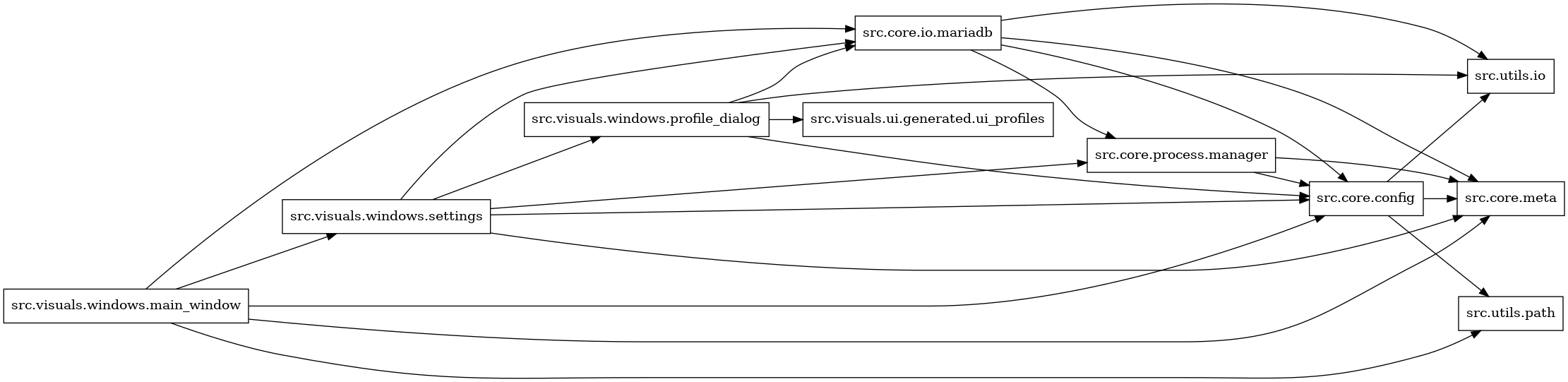 digraph imports {
  rankdir=LR;
  node [shape=box];
  "src.core.config" -> "src.core.meta";
  "src.core.config" -> "src.utils.io";
  "src.core.config" -> "src.utils.path";
  "src.core.io.mariadb" -> "src.core.config";
  "src.core.io.mariadb" -> "src.core.meta";
  "src.core.io.mariadb" -> "src.core.process.manager";
  "src.core.io.mariadb" -> "src.utils.io";
  "src.core.process.manager" -> "src.core.config";
  "src.core.process.manager" -> "src.core.meta";
  "src.visuals.windows.main_window" -> "src.core.config";
  "src.visuals.windows.main_window" -> "src.core.io.mariadb";
  "src.visuals.windows.main_window" -> "src.core.meta";
  "src.visuals.windows.main_window" -> "src.utils.path";
  "src.visuals.windows.main_window" -> "src.visuals.windows.settings";
  "src.visuals.windows.profile_dialog" -> "src.core.config";
  "src.visuals.windows.profile_dialog" -> "src.core.io.mariadb";
  "src.visuals.windows.profile_dialog" -> "src.utils.io";
  "src.visuals.windows.profile_dialog" -> "src.visuals.ui.generated.ui_profiles";
  "src.visuals.windows.settings" -> "src.core.config";
  "src.visuals.windows.settings" -> "src.core.io.mariadb";
  "src.visuals.windows.settings" -> "src.core.meta";
  "src.visuals.windows.settings" -> "src.core.process.manager";
  "src.visuals.windows.settings" -> "src.visuals.windows.profile_dialog";
}