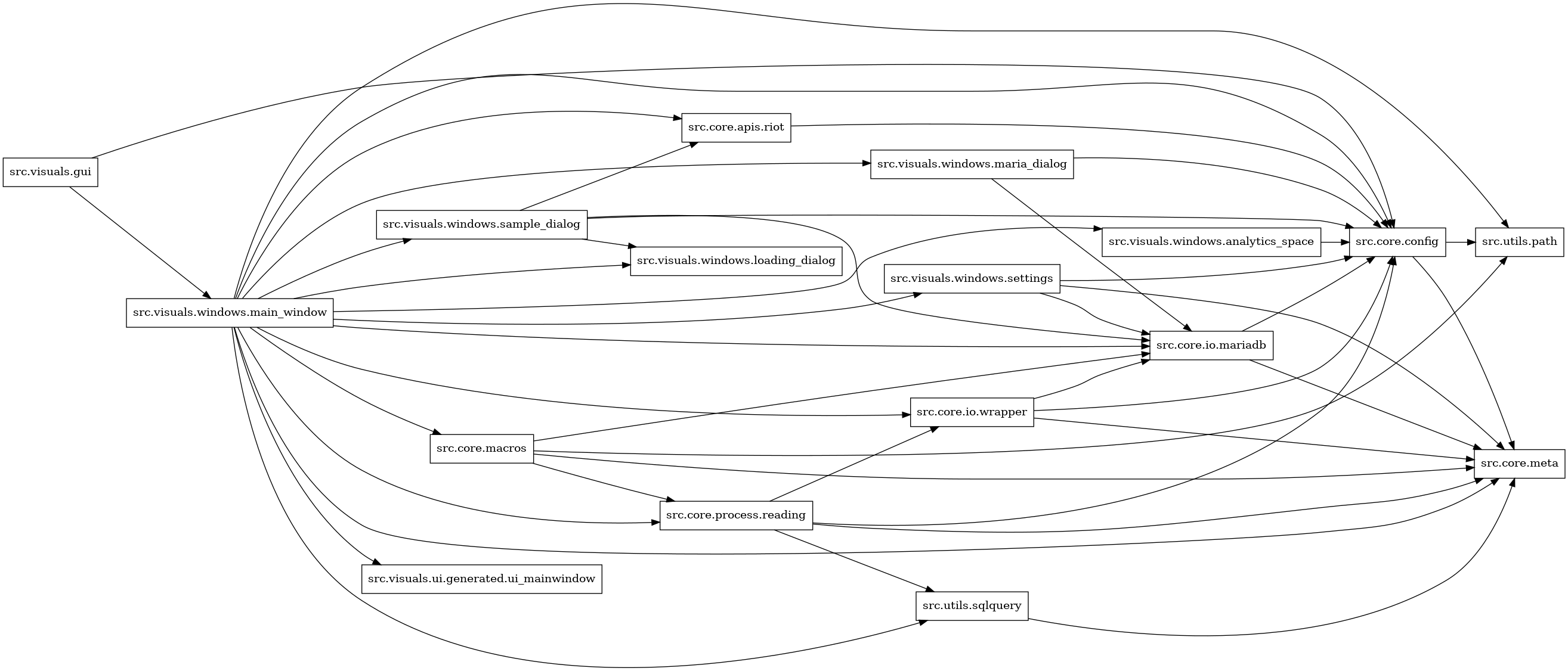 digraph imports {
  rankdir=LR;
  node [shape=box];
  "src.core.apis.riot" -> "src.core.config";
  "src.core.config" -> "src.core.meta";
  "src.core.config" -> "src.utils.path";
  "src.core.io.mariadb" -> "src.core.config";
  "src.core.io.mariadb" -> "src.core.meta";
  "src.core.io.wrapper" -> "src.core.config";
  "src.core.io.wrapper" -> "src.core.io.mariadb";
  "src.core.io.wrapper" -> "src.core.meta";
  "src.core.macros" -> "src.core.io.mariadb";
  "src.core.macros" -> "src.core.meta";
  "src.core.macros" -> "src.core.process.reading";
  "src.core.macros" -> "src.utils.path";
  "src.core.process.reading" -> "src.core.config";
  "src.core.process.reading" -> "src.core.io.wrapper";
  "src.core.process.reading" -> "src.core.meta";
  "src.core.process.reading" -> "src.utils.sqlquery";
  "src.utils.sqlquery" -> "src.core.meta";
  "src.visuals.gui" -> "src.core.config";
  "src.visuals.gui" -> "src.visuals.windows.main_window";
  "src.visuals.windows.analytics_space" -> "src.core.config";
  "src.visuals.windows.main_window" -> "src.core.apis.riot";
  "src.visuals.windows.main_window" -> "src.core.config";
  "src.visuals.windows.main_window" -> "src.core.io.mariadb";
  "src.visuals.windows.main_window" -> "src.core.io.wrapper";
  "src.visuals.windows.main_window" -> "src.core.macros";
  "src.visuals.windows.main_window" -> "src.core.meta";
  "src.visuals.windows.main_window" -> "src.core.process.reading";
  "src.visuals.windows.main_window" -> "src.utils.path";
  "src.visuals.windows.main_window" -> "src.utils.sqlquery";
  "src.visuals.windows.main_window" -> "src.visuals.ui.generated.ui_mainwindow";
  "src.visuals.windows.main_window" -> "src.visuals.windows.analytics_space";
  "src.visuals.windows.main_window" -> "src.visuals.windows.loading_dialog";
  "src.visuals.windows.main_window" -> "src.visuals.windows.maria_dialog";
  "src.visuals.windows.main_window" -> "src.visuals.windows.sample_dialog";
  "src.visuals.windows.main_window" -> "src.visuals.windows.settings";
  "src.visuals.windows.maria_dialog" -> "src.core.config";
  "src.visuals.windows.maria_dialog" -> "src.core.io.mariadb";
  "src.visuals.windows.sample_dialog" -> "src.core.apis.riot";
  "src.visuals.windows.sample_dialog" -> "src.core.config";
  "src.visuals.windows.sample_dialog" -> "src.core.io.mariadb";
  "src.visuals.windows.sample_dialog" -> "src.visuals.windows.loading_dialog";
  "src.visuals.windows.settings" -> "src.core.config";
  "src.visuals.windows.settings" -> "src.core.io.mariadb";
  "src.visuals.windows.settings" -> "src.core.meta";
}