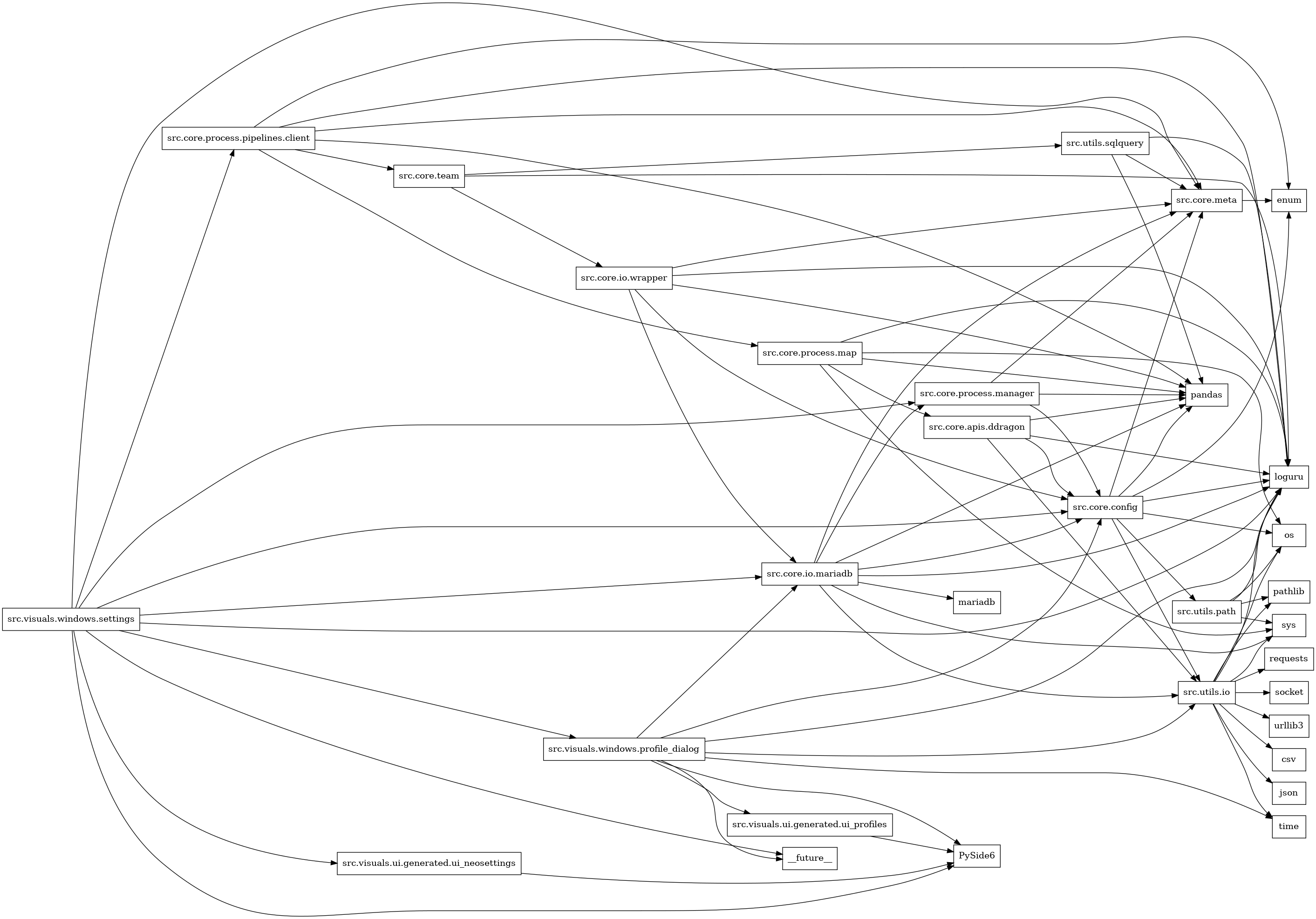 digraph imports {
  rankdir=LR;
  node [shape=box];
  "src.core.apis.ddragon" -> "loguru";
  "src.core.apis.ddragon" -> "pandas";
  "src.core.apis.ddragon" -> "src.core.config";
  "src.core.apis.ddragon" -> "src.utils.io";
  "src.core.config" -> "enum";
  "src.core.config" -> "loguru";
  "src.core.config" -> "os";
  "src.core.config" -> "pandas";
  "src.core.config" -> "src.core.meta";
  "src.core.config" -> "src.utils.io";
  "src.core.config" -> "src.utils.path";
  "src.core.io.mariadb" -> "loguru";
  "src.core.io.mariadb" -> "mariadb";
  "src.core.io.mariadb" -> "pandas";
  "src.core.io.mariadb" -> "src.core.config";
  "src.core.io.mariadb" -> "src.core.meta";
  "src.core.io.mariadb" -> "src.core.process.manager";
  "src.core.io.mariadb" -> "src.utils.io";
  "src.core.io.mariadb" -> "sys";
  "src.core.io.wrapper" -> "loguru";
  "src.core.io.wrapper" -> "pandas";
  "src.core.io.wrapper" -> "src.core.config";
  "src.core.io.wrapper" -> "src.core.io.mariadb";
  "src.core.io.wrapper" -> "src.core.meta";
  "src.core.meta" -> "enum";
  "src.core.process.manager" -> "pandas";
  "src.core.process.manager" -> "src.core.config";
  "src.core.process.manager" -> "src.core.meta";
  "src.core.process.map" -> "loguru";
  "src.core.process.map" -> "os";
  "src.core.process.map" -> "pandas";
  "src.core.process.map" -> "src.core.apis.ddragon";
  "src.core.process.map" -> "sys";
  "src.core.process.pipelines.client" -> "enum";
  "src.core.process.pipelines.client" -> "loguru";
  "src.core.process.pipelines.client" -> "pandas";
  "src.core.process.pipelines.client" -> "src.core.meta";
  "src.core.process.pipelines.client" -> "src.core.process.map";
  "src.core.process.pipelines.client" -> "src.core.team";
  "src.core.team" -> "loguru";
  "src.core.team" -> "src.core.io.wrapper";
  "src.core.team" -> "src.utils.sqlquery";
  "src.utils.io" -> "csv";
  "src.utils.io" -> "json";
  "src.utils.io" -> "loguru";
  "src.utils.io" -> "os";
  "src.utils.io" -> "pathlib";
  "src.utils.io" -> "requests";
  "src.utils.io" -> "socket";
  "src.utils.io" -> "sys";
  "src.utils.io" -> "time";
  "src.utils.io" -> "urllib3";
  "src.utils.path" -> "loguru";
  "src.utils.path" -> "os";
  "src.utils.path" -> "pathlib";
  "src.utils.path" -> "sys";
  "src.utils.sqlquery" -> "loguru";
  "src.utils.sqlquery" -> "pandas";
  "src.utils.sqlquery" -> "src.core.meta";
  "src.visuals.ui.generated.ui_neosettings" -> "PySide6";
  "src.visuals.ui.generated.ui_profiles" -> "PySide6";
  "src.visuals.windows.profile_dialog" -> "PySide6";
  "src.visuals.windows.profile_dialog" -> "__future__";
  "src.visuals.windows.profile_dialog" -> "loguru";
  "src.visuals.windows.profile_dialog" -> "src.core.config";
  "src.visuals.windows.profile_dialog" -> "src.core.io.mariadb";
  "src.visuals.windows.profile_dialog" -> "src.utils.io";
  "src.visuals.windows.profile_dialog" -> "src.visuals.ui.generated.ui_profiles";
  "src.visuals.windows.profile_dialog" -> "time";
  "src.visuals.windows.settings" -> "PySide6";
  "src.visuals.windows.settings" -> "__future__";
  "src.visuals.windows.settings" -> "loguru";
  "src.visuals.windows.settings" -> "src.core.config";
  "src.visuals.windows.settings" -> "src.core.io.mariadb";
  "src.visuals.windows.settings" -> "src.core.meta";
  "src.visuals.windows.settings" -> "src.core.process.manager";
  "src.visuals.windows.settings" -> "src.core.process.pipelines.client";
  "src.visuals.windows.settings" -> "src.visuals.ui.generated.ui_neosettings";
  "src.visuals.windows.settings" -> "src.visuals.windows.profile_dialog";
}