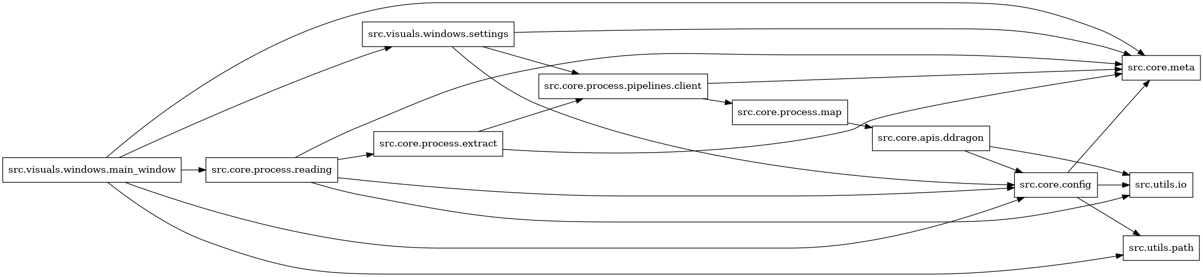 digraph imports {
  rankdir=LR;
  node [shape=box];
  "src.core.apis.ddragon" -> "src.core.config";
  "src.core.apis.ddragon" -> "src.utils.io";
  "src.core.config" -> "src.core.meta";
  "src.core.config" -> "src.utils.io";
  "src.core.config" -> "src.utils.path";
  "src.core.process.extract" -> "src.core.meta";
  "src.core.process.extract" -> "src.core.process.pipelines.client";
  "src.core.process.map" -> "src.core.apis.ddragon";
  "src.core.process.pipelines.client" -> "src.core.meta";
  "src.core.process.pipelines.client" -> "src.core.process.map";
  "src.core.process.reading" -> "src.core.config";
  "src.core.process.reading" -> "src.core.meta";
  "src.core.process.reading" -> "src.core.process.extract";
  "src.core.process.reading" -> "src.utils.io";
  "src.visuals.windows.main_window" -> "src.core.config";
  "src.visuals.windows.main_window" -> "src.core.meta";
  "src.visuals.windows.main_window" -> "src.core.process.reading";
  "src.visuals.windows.main_window" -> "src.utils.path";
  "src.visuals.windows.main_window" -> "src.visuals.windows.settings";
  "src.visuals.windows.settings" -> "src.core.config";
  "src.visuals.windows.settings" -> "src.core.meta";
  "src.visuals.windows.settings" -> "src.core.process.pipelines.client";
}
