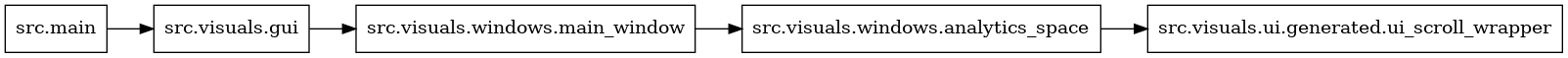 digraph imports {
  rankdir=LR;
  node [shape=box];
  "src.main" -> "src.visuals.gui";
  "src.visuals.gui" -> "src.visuals.windows.main_window";
  "src.visuals.windows.analytics_space" -> "src.visuals.ui.generated.ui_scroll_wrapper";
  "src.visuals.windows.main_window" -> "src.visuals.windows.analytics_space";
}
