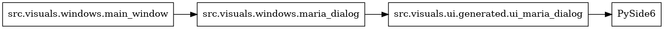 digraph imports {
  rankdir=LR;
  node [shape=box];
  "src.visuals.ui.generated.ui_maria_dialog" -> "PySide6";
  "src.visuals.windows.main_window" -> "src.visuals.windows.maria_dialog";
  "src.visuals.windows.maria_dialog" -> "src.visuals.ui.generated.ui_maria_dialog";
}