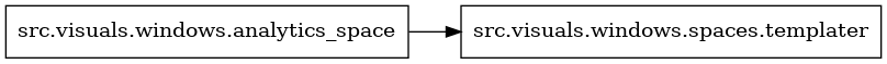 digraph imports {
  rankdir=LR;
  node [shape=box];
  "src.visuals.windows.analytics_space" -> "src.visuals.windows.spaces.templater";
}