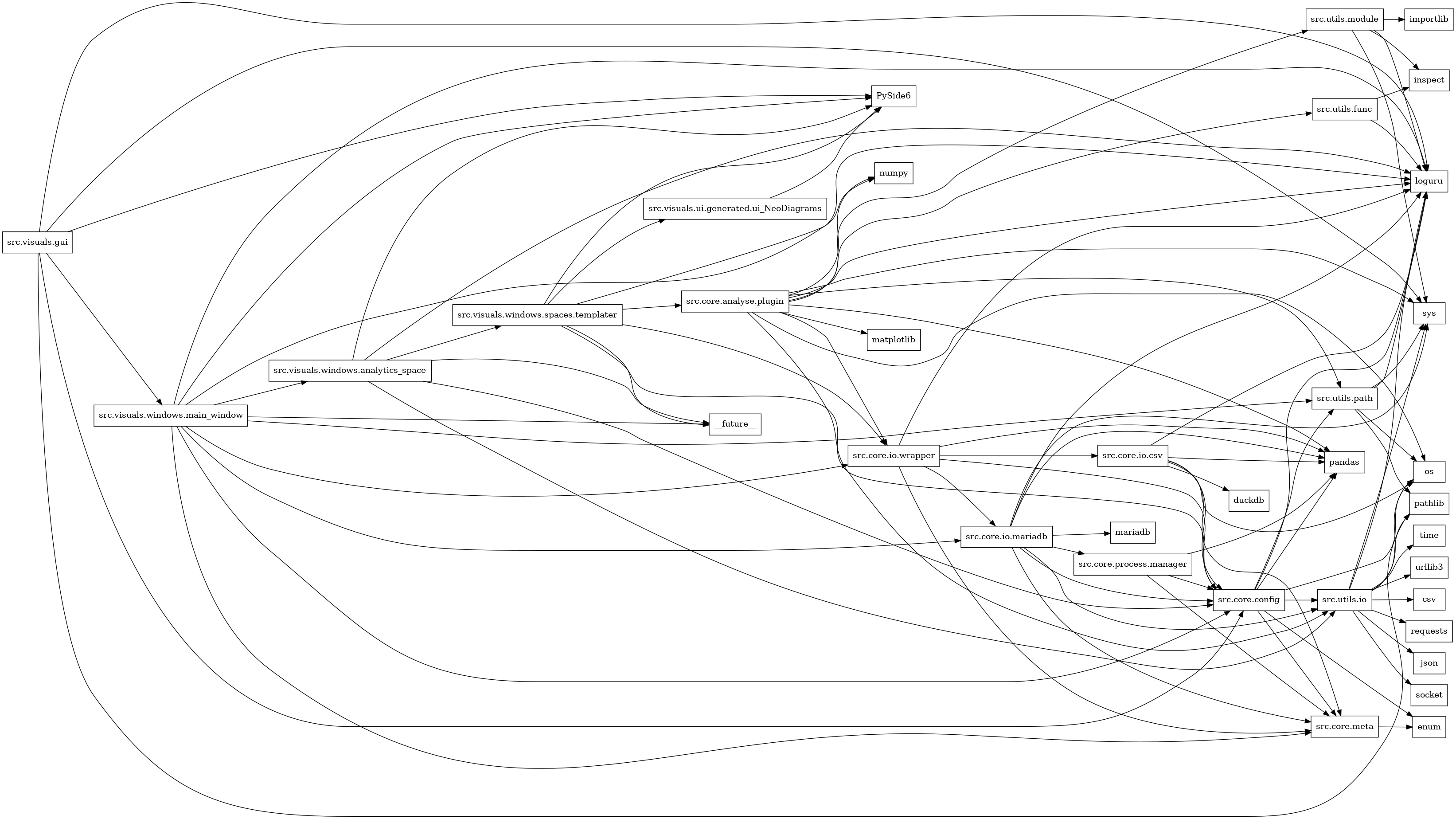 digraph imports {
  rankdir=LR;
  node [shape=box];
  "src.core.analyse.plugin" -> "loguru";
  "src.core.analyse.plugin" -> "matplotlib";
  "src.core.analyse.plugin" -> "numpy";
  "src.core.analyse.plugin" -> "os";
  "src.core.analyse.plugin" -> "pandas";
  "src.core.analyse.plugin" -> "src.core.io.wrapper";
  "src.core.analyse.plugin" -> "src.utils.func";
  "src.core.analyse.plugin" -> "src.utils.io";
  "src.core.analyse.plugin" -> "src.utils.module";
  "src.core.analyse.plugin" -> "src.utils.path";
  "src.core.analyse.plugin" -> "sys";
  "src.core.config" -> "enum";
  "src.core.config" -> "loguru";
  "src.core.config" -> "os";
  "src.core.config" -> "pandas";
  "src.core.config" -> "src.core.meta";
  "src.core.config" -> "src.utils.io";
  "src.core.config" -> "src.utils.path";
  "src.core.io.csv" -> "duckdb";
  "src.core.io.csv" -> "loguru";
  "src.core.io.csv" -> "os";
  "src.core.io.csv" -> "pandas";
  "src.core.io.csv" -> "src.core.config";
  "src.core.io.csv" -> "src.core.meta";
  "src.core.io.mariadb" -> "loguru";
  "src.core.io.mariadb" -> "mariadb";
  "src.core.io.mariadb" -> "pandas";
  "src.core.io.mariadb" -> "src.core.config";
  "src.core.io.mariadb" -> "src.core.meta";
  "src.core.io.mariadb" -> "src.core.process.manager";
  "src.core.io.mariadb" -> "src.utils.io";
  "src.core.io.mariadb" -> "sys";
  "src.core.io.wrapper" -> "loguru";
  "src.core.io.wrapper" -> "pandas";
  "src.core.io.wrapper" -> "src.core.config";
  "src.core.io.wrapper" -> "src.core.io.csv";
  "src.core.io.wrapper" -> "src.core.io.mariadb";
  "src.core.io.wrapper" -> "src.core.meta";
  "src.core.meta" -> "enum";
  "src.core.process.manager" -> "pandas";
  "src.core.process.manager" -> "src.core.config";
  "src.core.process.manager" -> "src.core.meta";
  "src.utils.func" -> "inspect";
  "src.utils.func" -> "loguru";
  "src.utils.io" -> "csv";
  "src.utils.io" -> "json";
  "src.utils.io" -> "loguru";
  "src.utils.io" -> "os";
  "src.utils.io" -> "pathlib";
  "src.utils.io" -> "requests";
  "src.utils.io" -> "socket";
  "src.utils.io" -> "sys";
  "src.utils.io" -> "time";
  "src.utils.io" -> "urllib3";
  "src.utils.module" -> "importlib";
  "src.utils.module" -> "inspect";
  "src.utils.module" -> "loguru";
  "src.utils.module" -> "sys";
  "src.utils.path" -> "loguru";
  "src.utils.path" -> "os";
  "src.utils.path" -> "pathlib";
  "src.utils.path" -> "sys";
  "src.visuals.gui" -> "PySide6";
  "src.visuals.gui" -> "loguru";
  "src.visuals.gui" -> "pathlib";
  "src.visuals.gui" -> "src.core.config";
  "src.visuals.gui" -> "src.visuals.windows.main_window";
  "src.visuals.gui" -> "sys";
  "src.visuals.ui.generated.ui_NeoDiagrams" -> "PySide6";
  "src.visuals.windows.analytics_space" -> "PySide6";
  "src.visuals.windows.analytics_space" -> "__future__";
  "src.visuals.windows.analytics_space" -> "loguru";
  "src.visuals.windows.analytics_space" -> "src.core.config";
  "src.visuals.windows.analytics_space" -> "src.utils.io";
  "src.visuals.windows.analytics_space" -> "src.visuals.windows.spaces.templater";
  "src.visuals.windows.main_window" -> "PySide6";
  "src.visuals.windows.main_window" -> "__future__";
  "src.visuals.windows.main_window" -> "loguru";
  "src.visuals.windows.main_window" -> "numpy";
  "src.visuals.windows.main_window" -> "src.core.config";
  "src.visuals.windows.main_window" -> "src.core.io.mariadb";
  "src.visuals.windows.main_window" -> "src.core.io.wrapper";
  "src.visuals.windows.main_window" -> "src.core.meta";
  "src.visuals.windows.main_window" -> "src.utils.path";
  "src.visuals.windows.main_window" -> "src.visuals.windows.analytics_space";
  "src.visuals.windows.spaces.templater" -> "PySide6";
  "src.visuals.windows.spaces.templater" -> "__future__";
  "src.visuals.windows.spaces.templater" -> "loguru";
  "src.visuals.windows.spaces.templater" -> "src.core.analyse.plugin";
  "src.visuals.windows.spaces.templater" -> "src.core.config";
  "src.visuals.windows.spaces.templater" -> "src.core.io.wrapper";
  "src.visuals.windows.spaces.templater" -> "src.visuals.ui.generated.ui_NeoDiagrams";
}