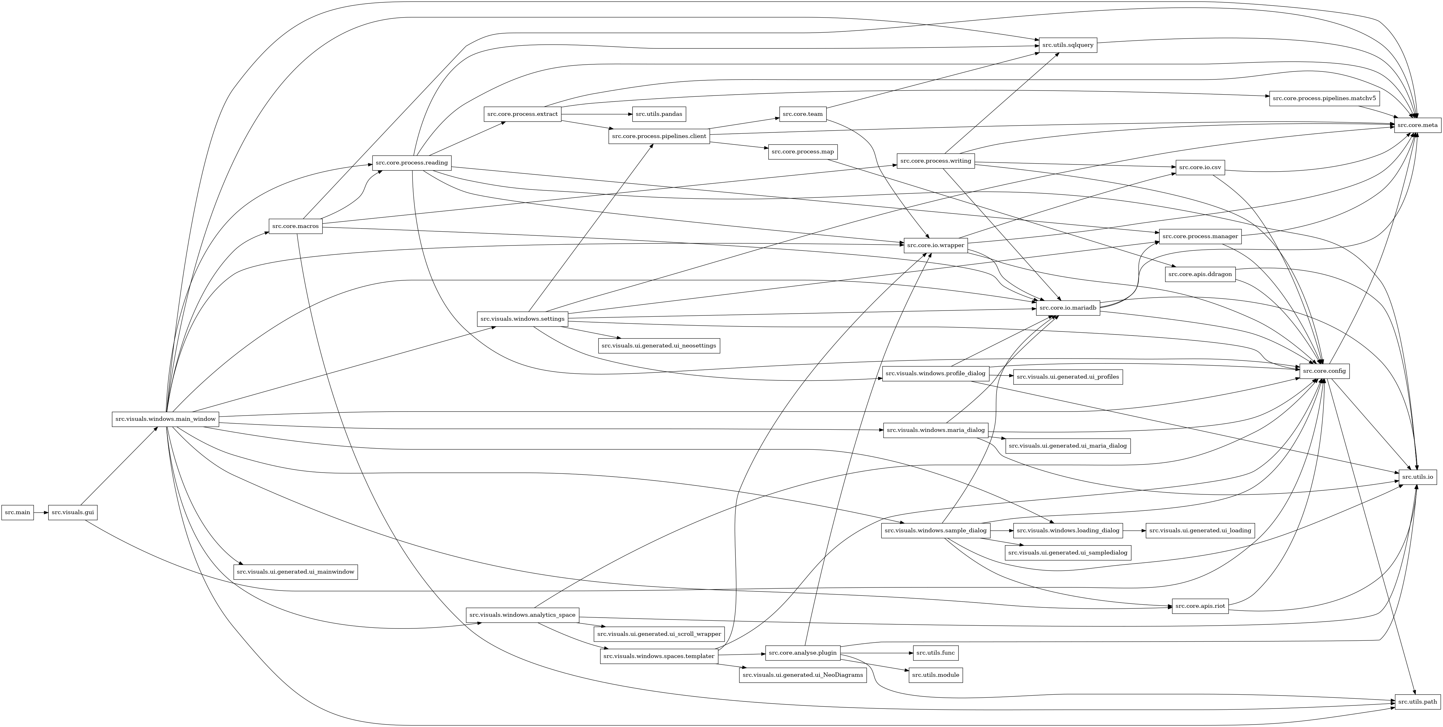 digraph imports {
  rankdir=LR;
  node [shape=box];
  "src.core.analyse.plugin" -> "src.core.io.wrapper";
  "src.core.analyse.plugin" -> "src.utils.func";
  "src.core.analyse.plugin" -> "src.utils.io";
  "src.core.analyse.plugin" -> "src.utils.module";
  "src.core.analyse.plugin" -> "src.utils.path";
  "src.core.apis.ddragon" -> "src.core.config";
  "src.core.apis.ddragon" -> "src.utils.io";
  "src.core.apis.riot" -> "src.core.config";
  "src.core.apis.riot" -> "src.utils.io";
  "src.core.config" -> "src.core.meta";
  "src.core.config" -> "src.utils.io";
  "src.core.config" -> "src.utils.path";
  "src.core.io.csv" -> "src.core.config";
  "src.core.io.csv" -> "src.core.meta";
  "src.core.io.mariadb" -> "src.core.config";
  "src.core.io.mariadb" -> "src.core.meta";
  "src.core.io.mariadb" -> "src.core.process.manager";
  "src.core.io.mariadb" -> "src.utils.io";
  "src.core.io.wrapper" -> "src.core.config";
  "src.core.io.wrapper" -> "src.core.io.csv";
  "src.core.io.wrapper" -> "src.core.io.mariadb";
  "src.core.io.wrapper" -> "src.core.meta";
  "src.core.macros" -> "src.core.io.mariadb";
  "src.core.macros" -> "src.core.meta";
  "src.core.macros" -> "src.core.process.reading";
  "src.core.macros" -> "src.core.process.writing";
  "src.core.macros" -> "src.utils.path";
  "src.core.process.extract" -> "src.core.meta";
  "src.core.process.extract" -> "src.core.process.pipelines.client";
  "src.core.process.extract" -> "src.core.process.pipelines.matchv5";
  "src.core.process.extract" -> "src.utils.pandas";
  "src.core.process.manager" -> "src.core.config";
  "src.core.process.manager" -> "src.core.meta";
  "src.core.process.map" -> "src.core.apis.ddragon";
  "src.core.process.pipelines.client" -> "src.core.meta";
  "src.core.process.pipelines.client" -> "src.core.process.map";
  "src.core.process.pipelines.client" -> "src.core.team";
  "src.core.process.pipelines.matchv5" -> "src.core.meta";
  "src.core.process.reading" -> "src.core.config";
  "src.core.process.reading" -> "src.core.io.wrapper";
  "src.core.process.reading" -> "src.core.meta";
  "src.core.process.reading" -> "src.core.process.extract";
  "src.core.process.reading" -> "src.core.process.manager";
  "src.core.process.reading" -> "src.utils.io";
  "src.core.process.reading" -> "src.utils.sqlquery";
  "src.core.process.writing" -> "src.core.config";
  "src.core.process.writing" -> "src.core.io.csv";
  "src.core.process.writing" -> "src.core.io.mariadb";
  "src.core.process.writing" -> "src.core.meta";
  "src.core.process.writing" -> "src.utils.sqlquery";
  "src.core.team" -> "src.core.io.wrapper";
  "src.core.team" -> "src.utils.sqlquery";
  "src.main" -> "src.visuals.gui";
  "src.utils.sqlquery" -> "src.core.meta";
  "src.visuals.gui" -> "src.core.config";
  "src.visuals.gui" -> "src.visuals.windows.main_window";
  "src.visuals.windows.analytics_space" -> "src.core.config";
  "src.visuals.windows.analytics_space" -> "src.utils.io";
  "src.visuals.windows.analytics_space" -> "src.visuals.ui.generated.ui_scroll_wrapper";
  "src.visuals.windows.analytics_space" -> "src.visuals.windows.spaces.templater";
  "src.visuals.windows.loading_dialog" -> "src.visuals.ui.generated.ui_loading";
  "src.visuals.windows.main_window" -> "src.core.apis.riot";
  "src.visuals.windows.main_window" -> "src.core.config";
  "src.visuals.windows.main_window" -> "src.core.io.mariadb";
  "src.visuals.windows.main_window" -> "src.core.io.wrapper";
  "src.visuals.windows.main_window" -> "src.core.macros";
  "src.visuals.windows.main_window" -> "src.core.meta";
  "src.visuals.windows.main_window" -> "src.core.process.reading";
  "src.visuals.windows.main_window" -> "src.utils.path";
  "src.visuals.windows.main_window" -> "src.utils.sqlquery";
  "src.visuals.windows.main_window" -> "src.visuals.ui.generated.ui_mainwindow";
  "src.visuals.windows.main_window" -> "src.visuals.windows.analytics_space";
  "src.visuals.windows.main_window" -> "src.visuals.windows.loading_dialog";
  "src.visuals.windows.main_window" -> "src.visuals.windows.maria_dialog";
  "src.visuals.windows.main_window" -> "src.visuals.windows.sample_dialog";
  "src.visuals.windows.main_window" -> "src.visuals.windows.settings";
  "src.visuals.windows.maria_dialog" -> "src.core.config";
  "src.visuals.windows.maria_dialog" -> "src.core.io.mariadb";
  "src.visuals.windows.maria_dialog" -> "src.utils.io";
  "src.visuals.windows.maria_dialog" -> "src.visuals.ui.generated.ui_maria_dialog";
  "src.visuals.windows.profile_dialog" -> "src.core.config";
  "src.visuals.windows.profile_dialog" -> "src.core.io.mariadb";
  "src.visuals.windows.profile_dialog" -> "src.utils.io";
  "src.visuals.windows.profile_dialog" -> "src.visuals.ui.generated.ui_profiles";
  "src.visuals.windows.sample_dialog" -> "src.core.apis.riot";
  "src.visuals.windows.sample_dialog" -> "src.core.config";
  "src.visuals.windows.sample_dialog" -> "src.core.io.mariadb";
  "src.visuals.windows.sample_dialog" -> "src.utils.io";
  "src.visuals.windows.sample_dialog" -> "src.visuals.ui.generated.ui_sampledialog";
  "src.visuals.windows.sample_dialog" -> "src.visuals.windows.loading_dialog";
  "src.visuals.windows.settings" -> "src.core.config";
  "src.visuals.windows.settings" -> "src.core.io.mariadb";
  "src.visuals.windows.settings" -> "src.core.meta";
  "src.visuals.windows.settings" -> "src.core.process.manager";
  "src.visuals.windows.settings" -> "src.core.process.pipelines.client";
  "src.visuals.windows.settings" -> "src.visuals.ui.generated.ui_neosettings";
  "src.visuals.windows.settings" -> "src.visuals.windows.profile_dialog";
  "src.visuals.windows.spaces.templater" -> "src.core.analyse.plugin";
  "src.visuals.windows.spaces.templater" -> "src.core.config";
  "src.visuals.windows.spaces.templater" -> "src.core.io.wrapper";
  "src.visuals.windows.spaces.templater" -> "src.visuals.ui.generated.ui_NeoDiagrams";
}